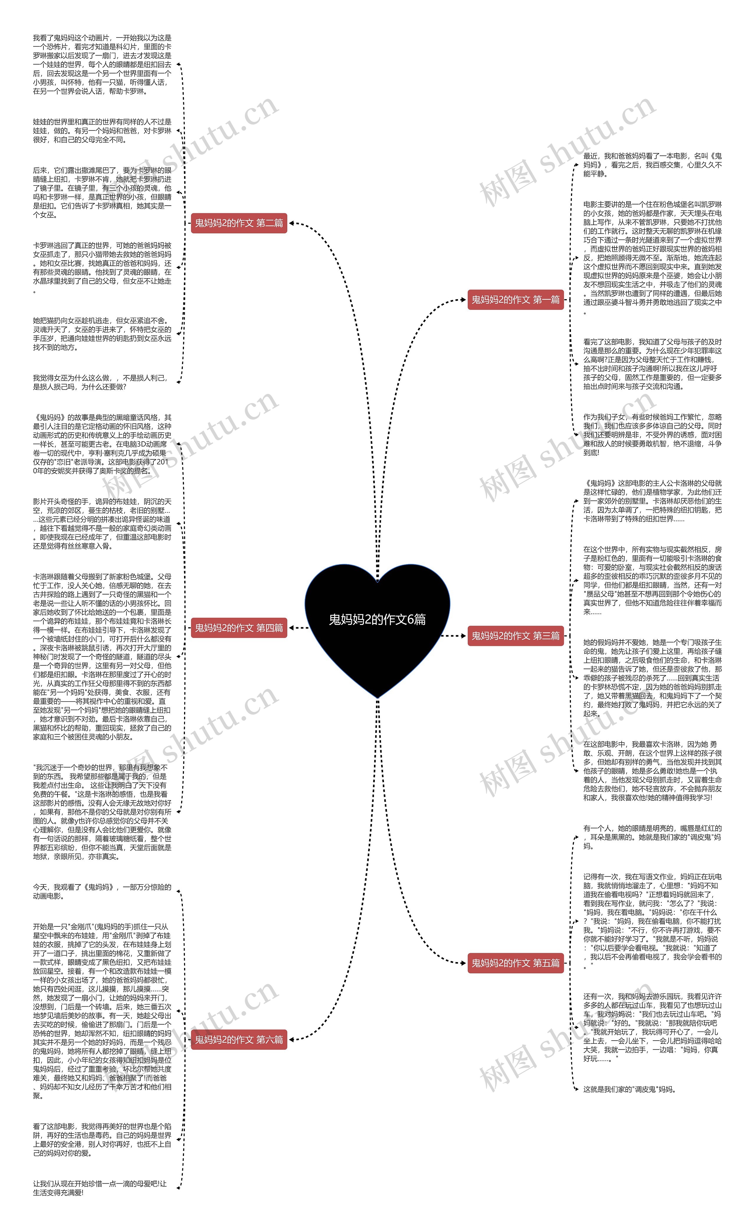 鬼妈妈2的作文6篇思维导图