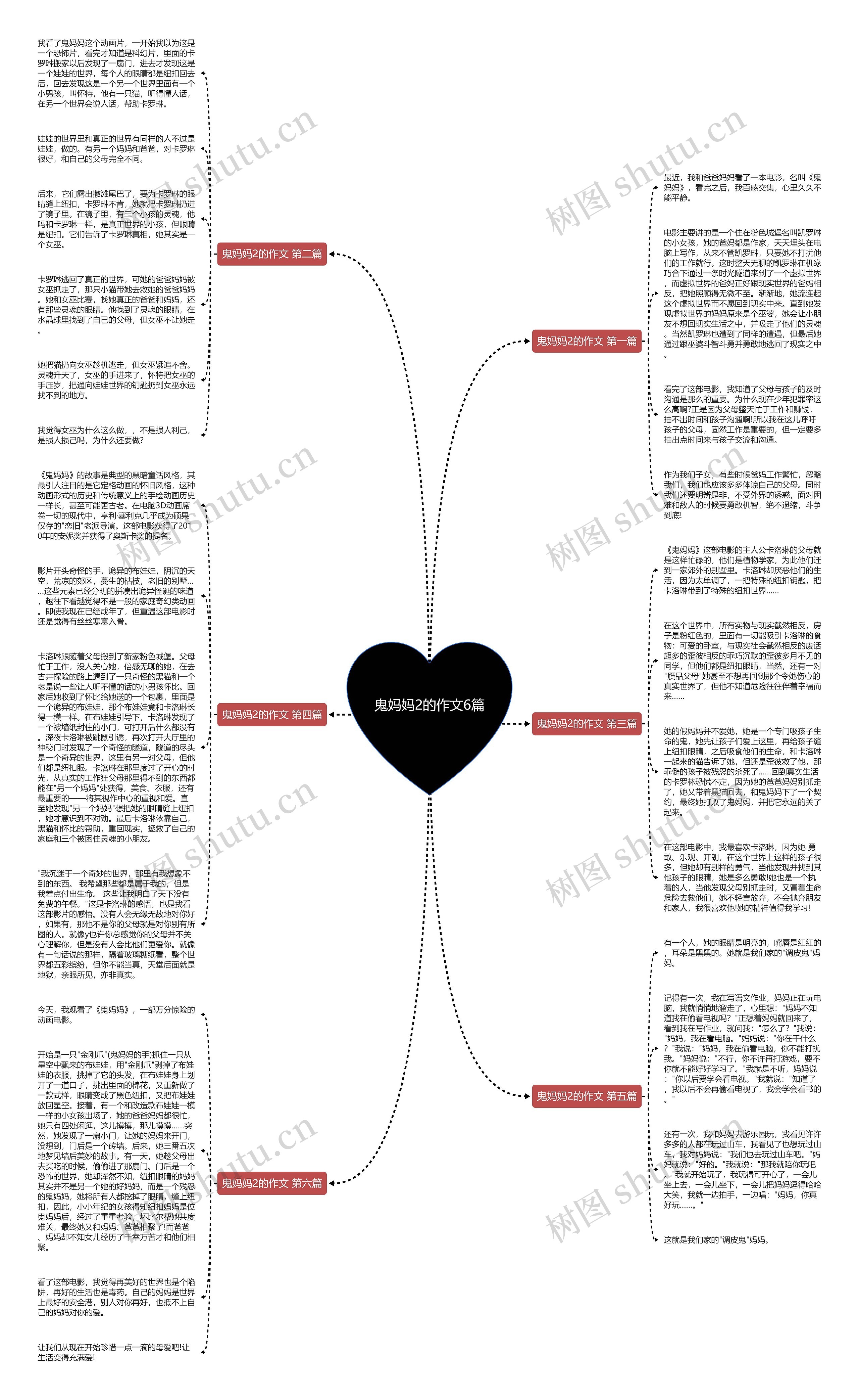 鬼妈妈2的作文6篇 鬼妈妈2的作文6篇
