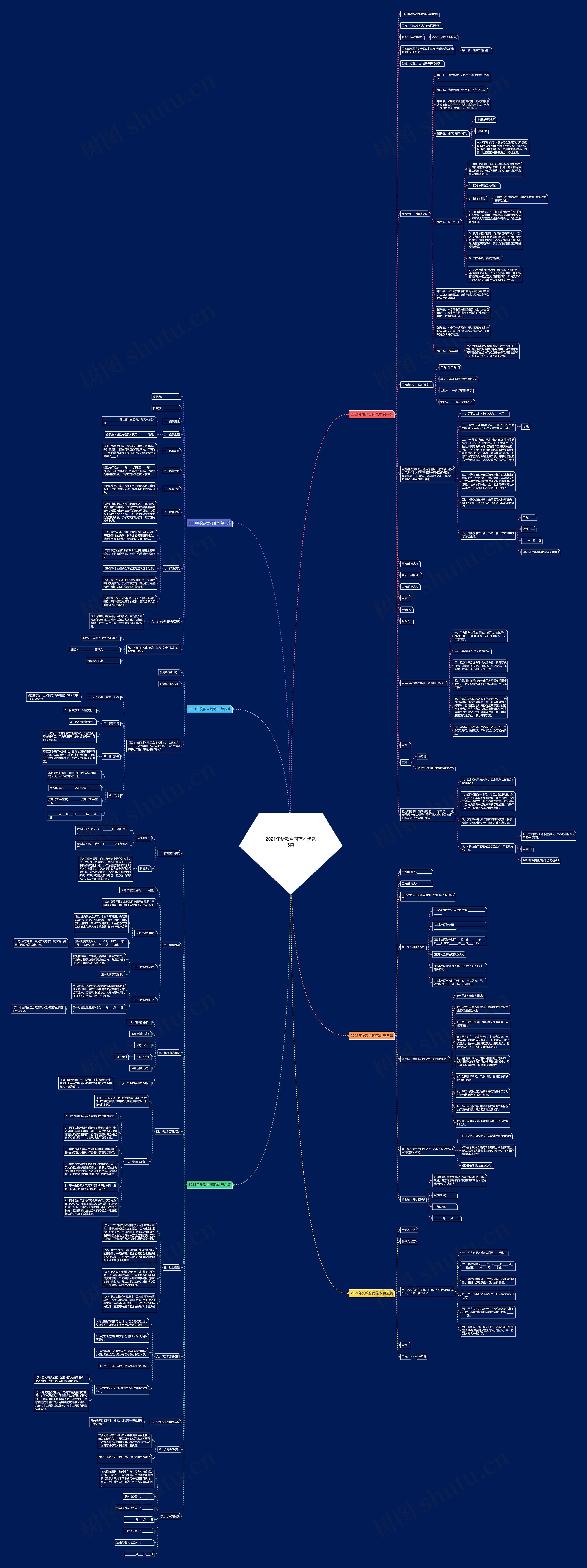 2021年贷款合同范本优选6篇思维导图