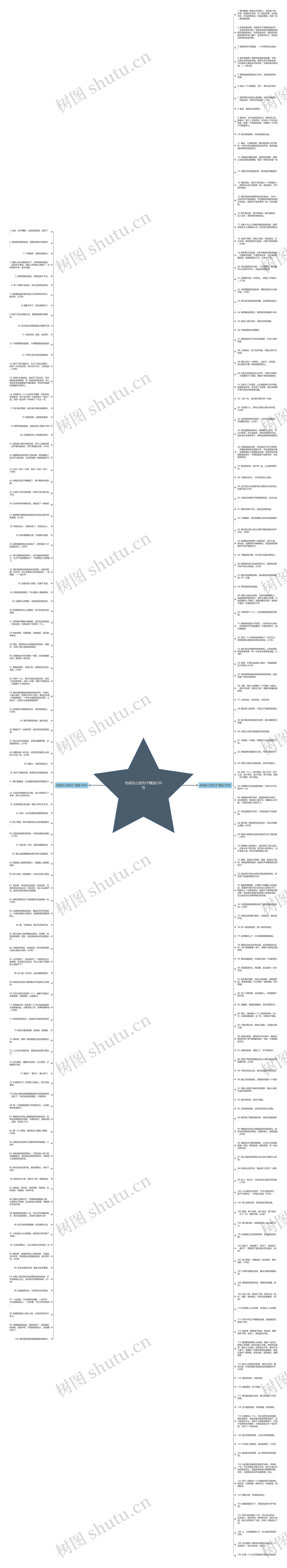 伤感走心的句子精选230句思维导图
