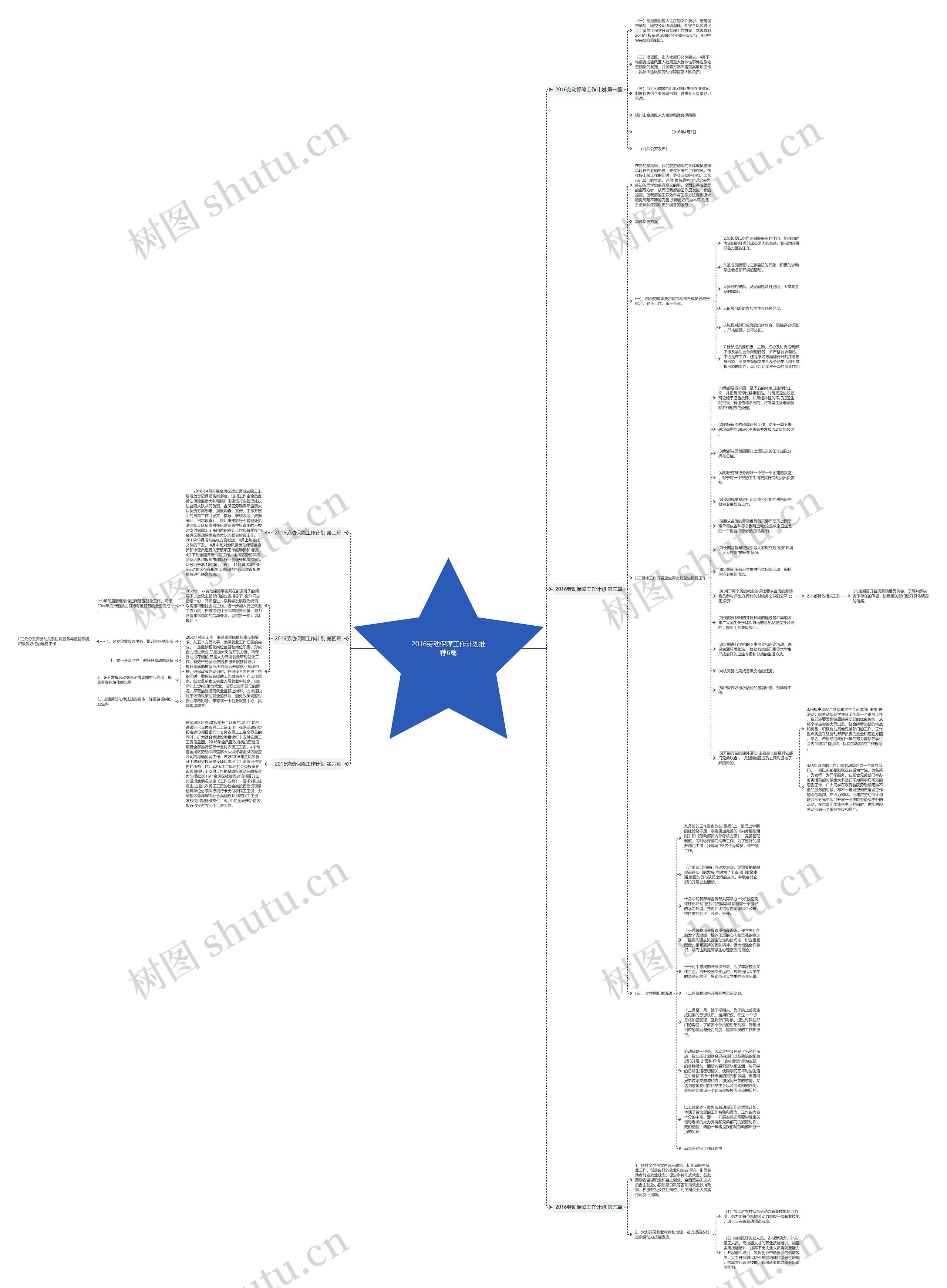 2016劳动保障工作计划推荐6篇思维导图