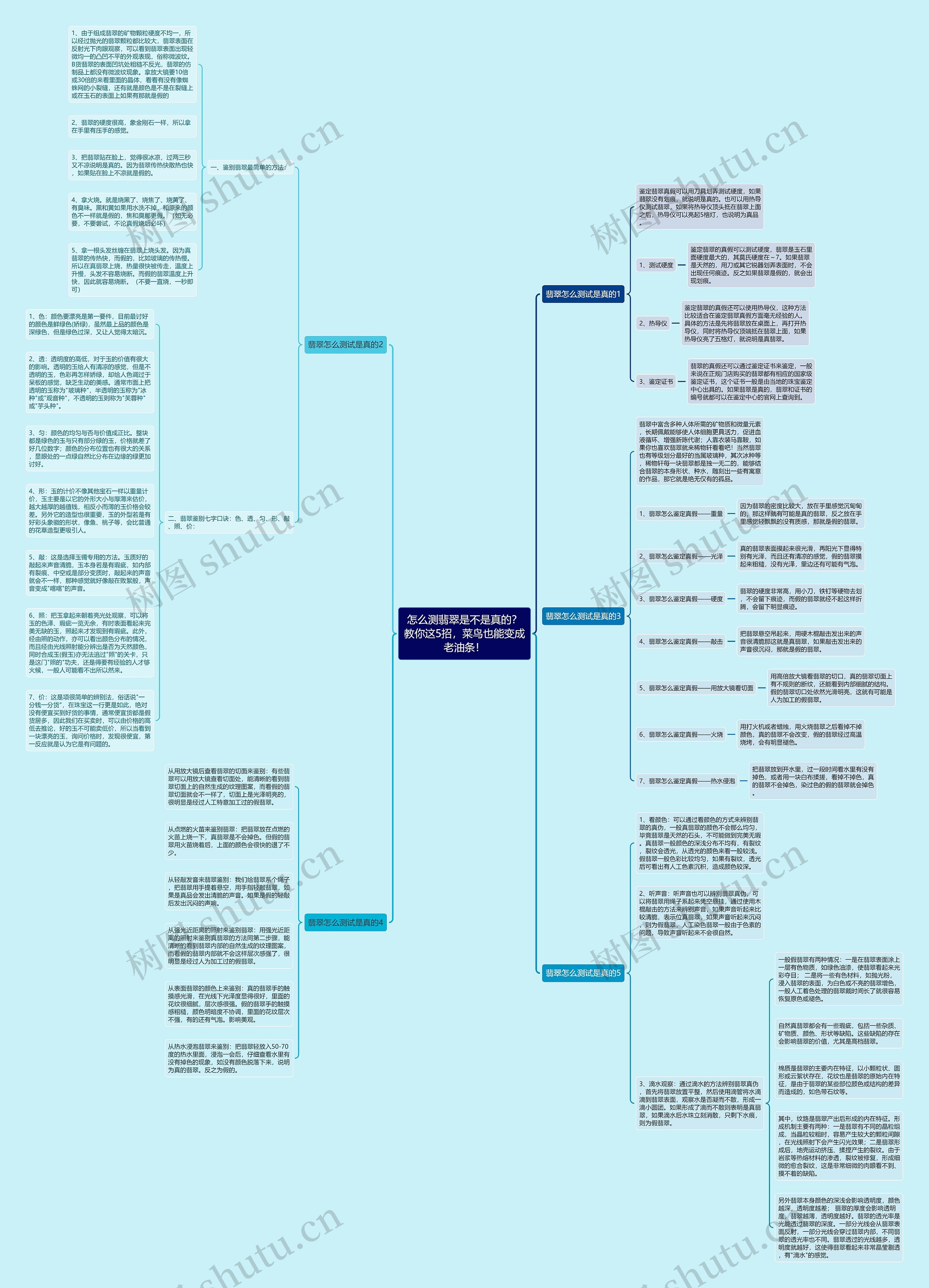 怎么测翡翠是不是真的？教你这5招，菜鸟也能变成老油条！思维导图