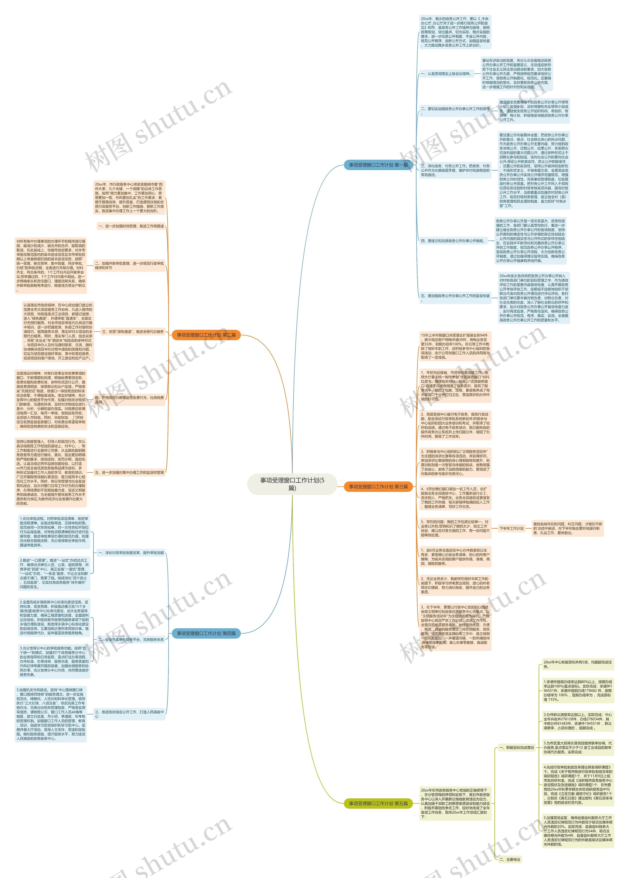 事项受理窗口工作计划(5篇)思维导图