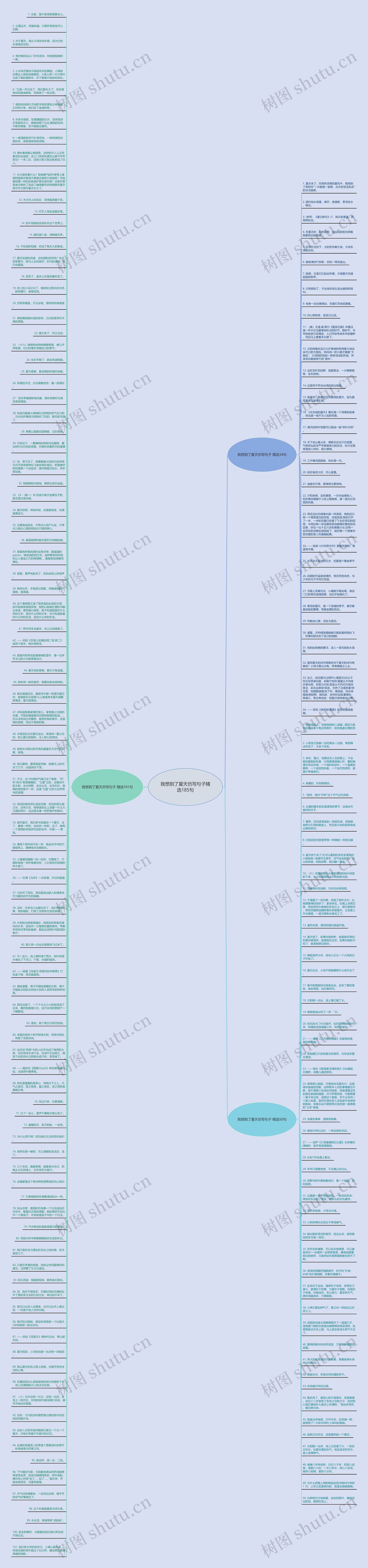 我想到了夏天仿写句子精选185句思维导图
