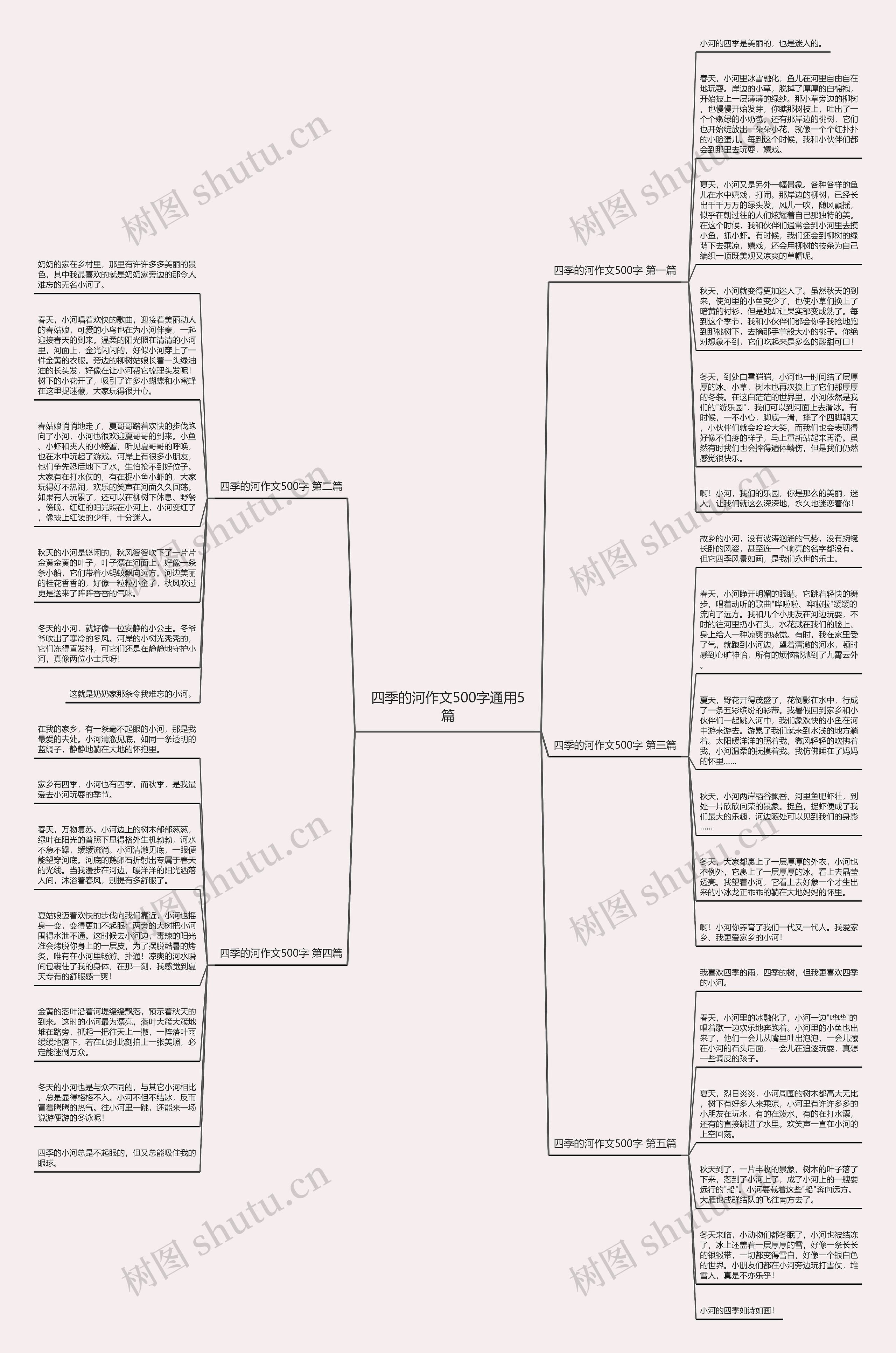 四季的河作文500字通用5篇思维导图