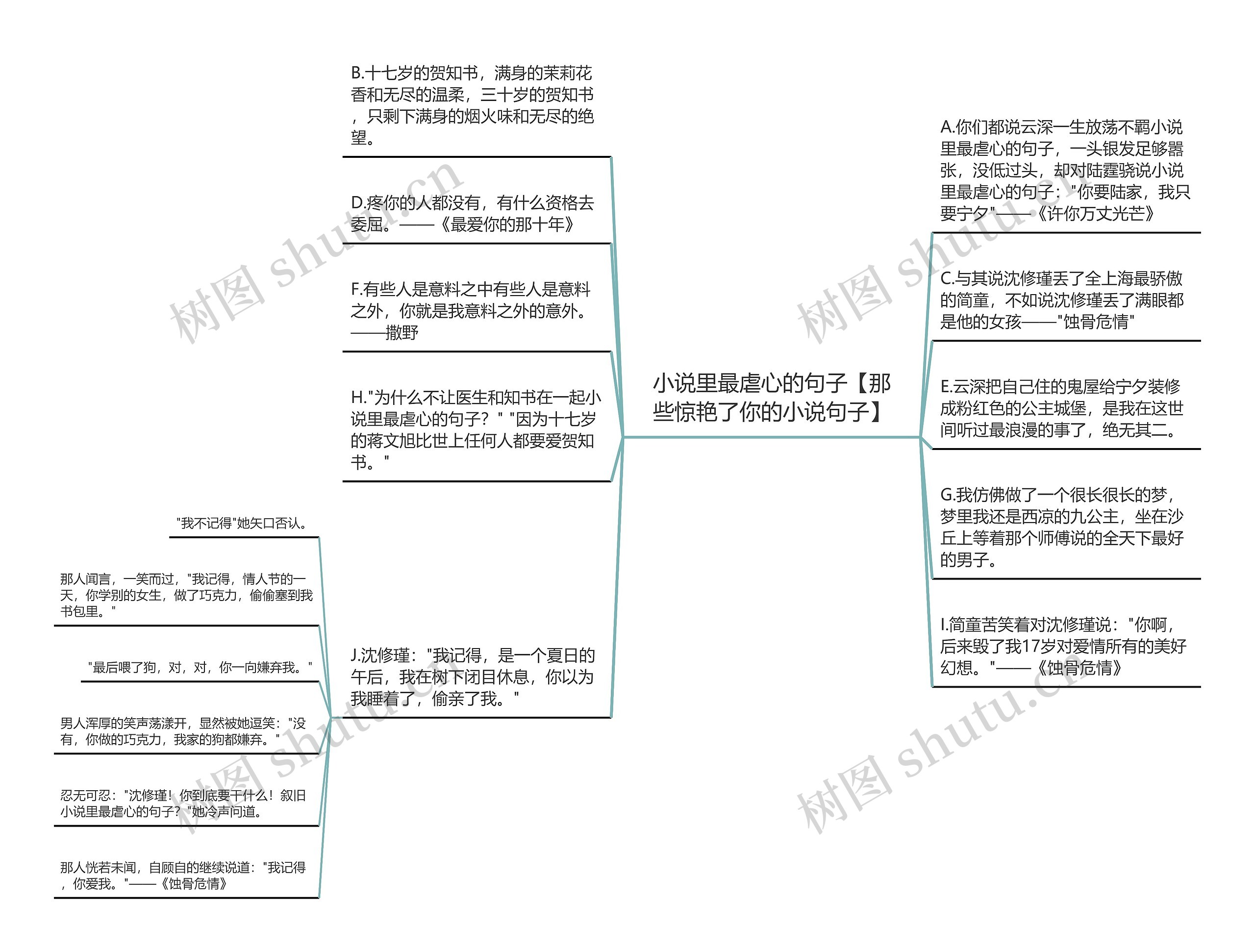 小说里最虐心的句子【那些惊艳了你的小说句子】