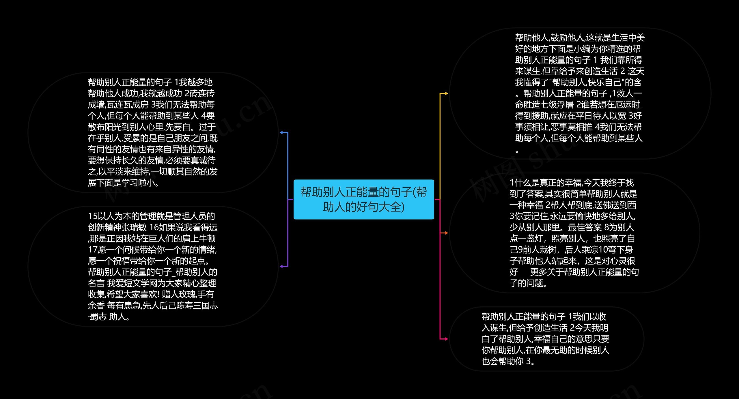 帮助别人正能量的句子(帮助人的好句大全)思维导图