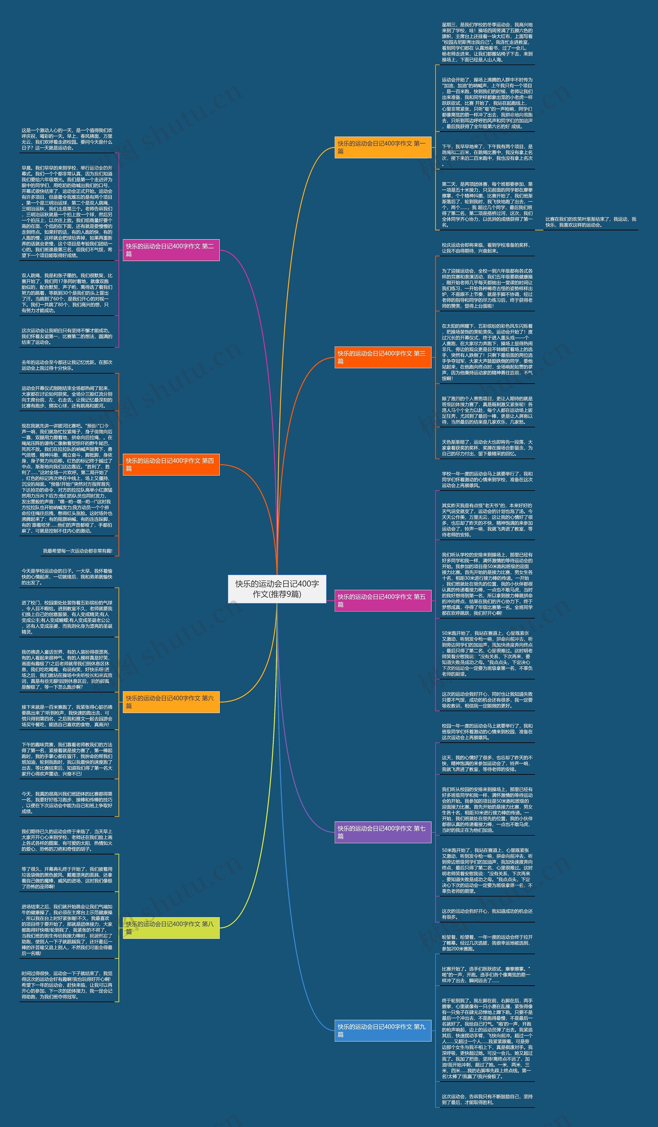 快乐的运动会日记400字作文(推荐9篇)思维导图