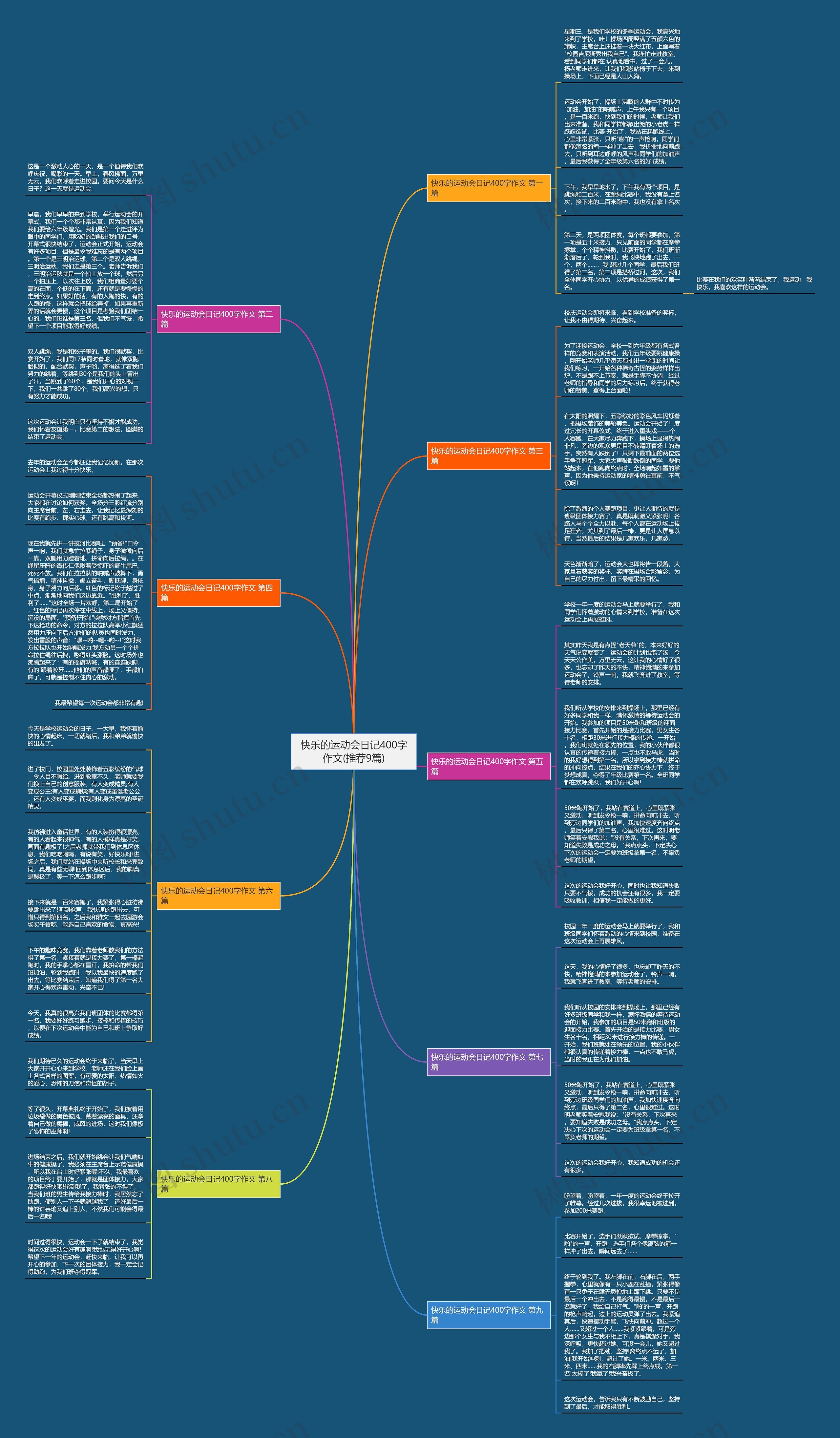 快乐的运动会日记400字作文(推荐9篇) 快乐的运动会日记400字作文(推荐9篇)