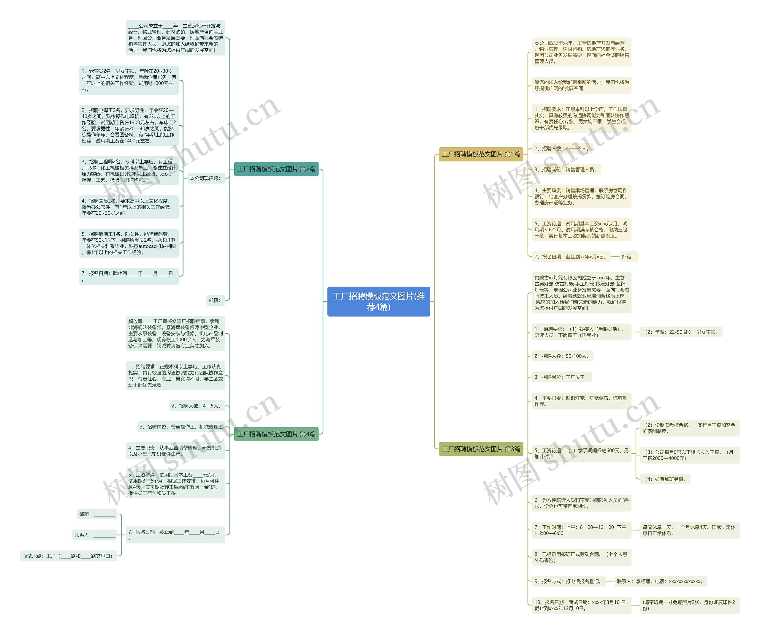 工厂招聘范文图片(推荐4篇)思维导图