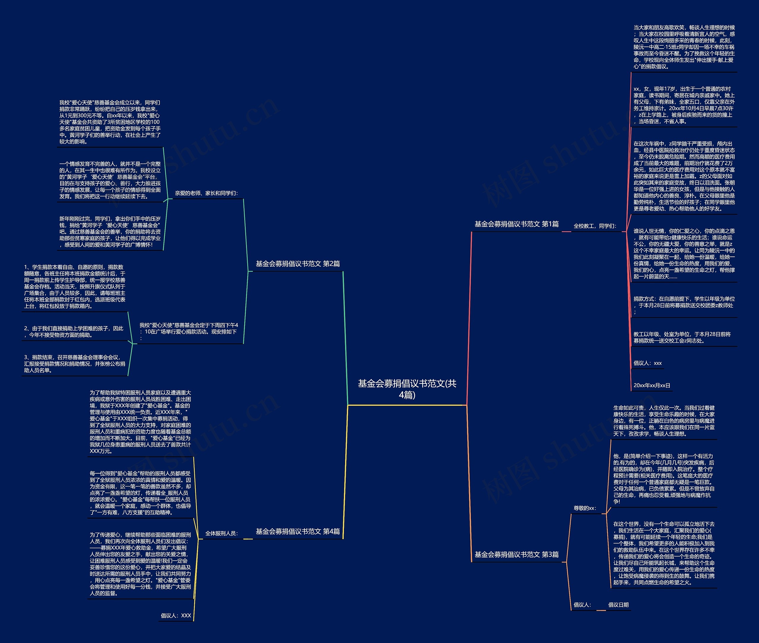 基金会募捐倡议书范文(共4篇)思维导图