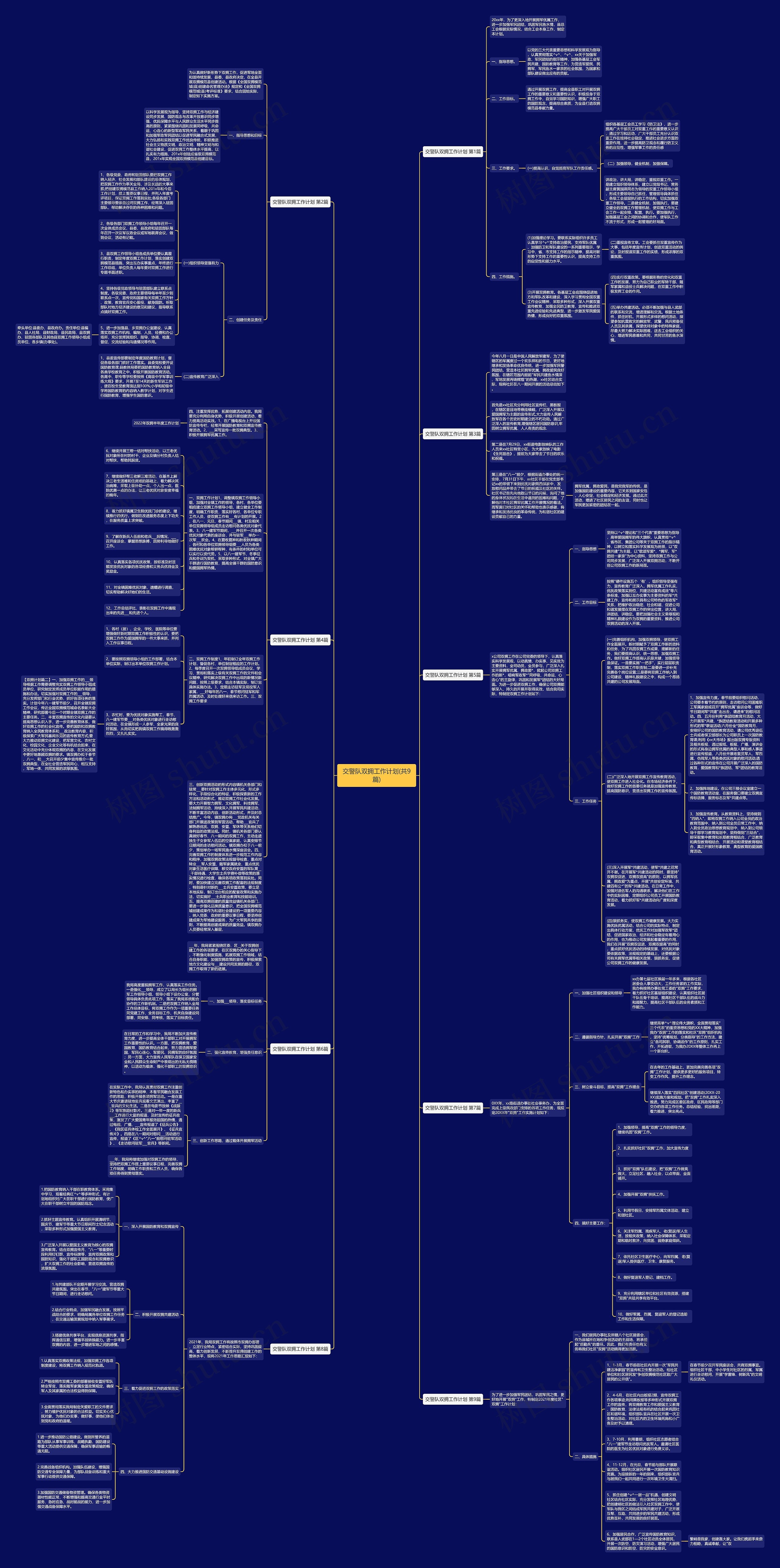 交警队双拥工作计划(共9篇)思维导图