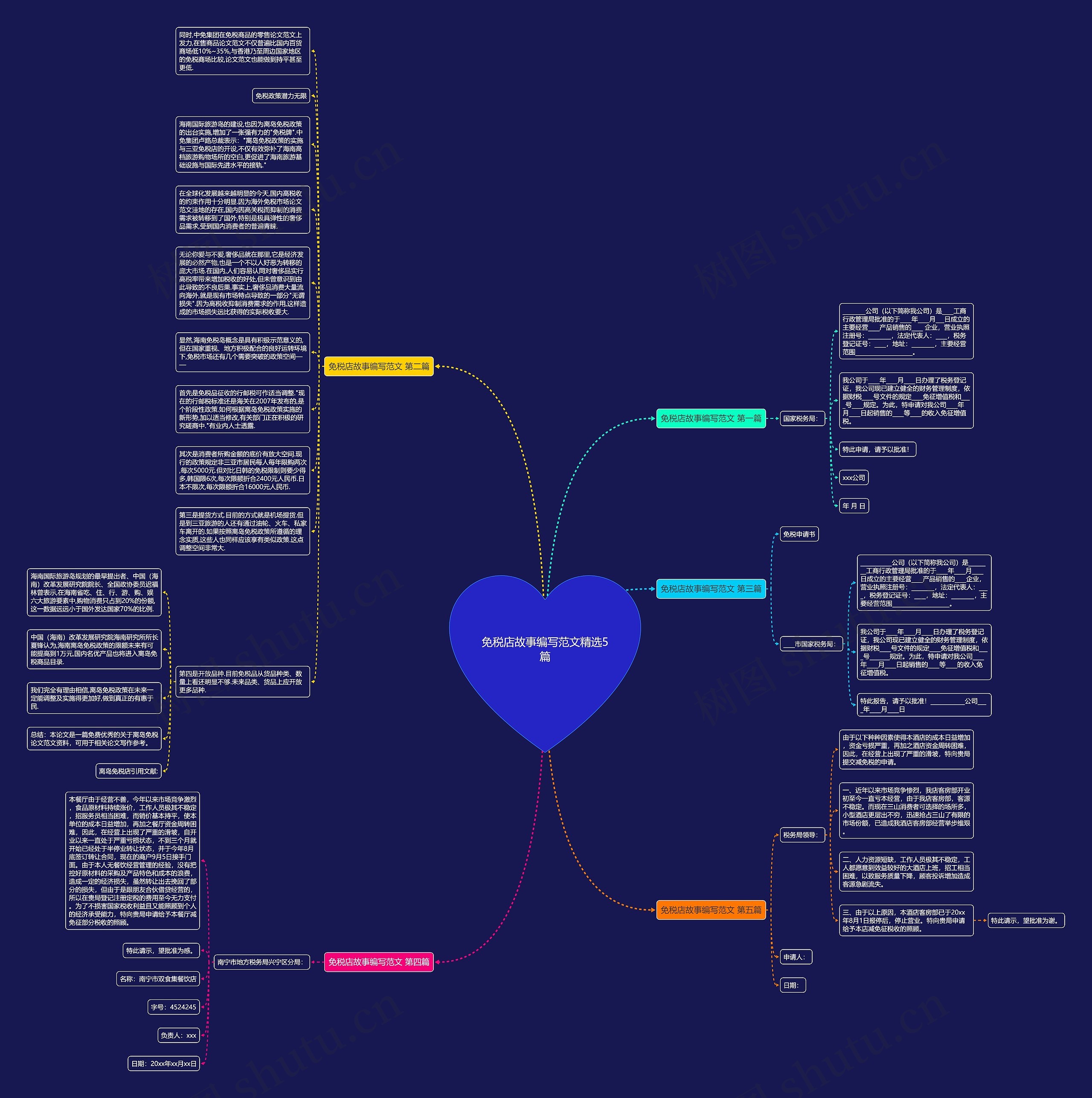 免税店故事编写范文精选5篇思维导图