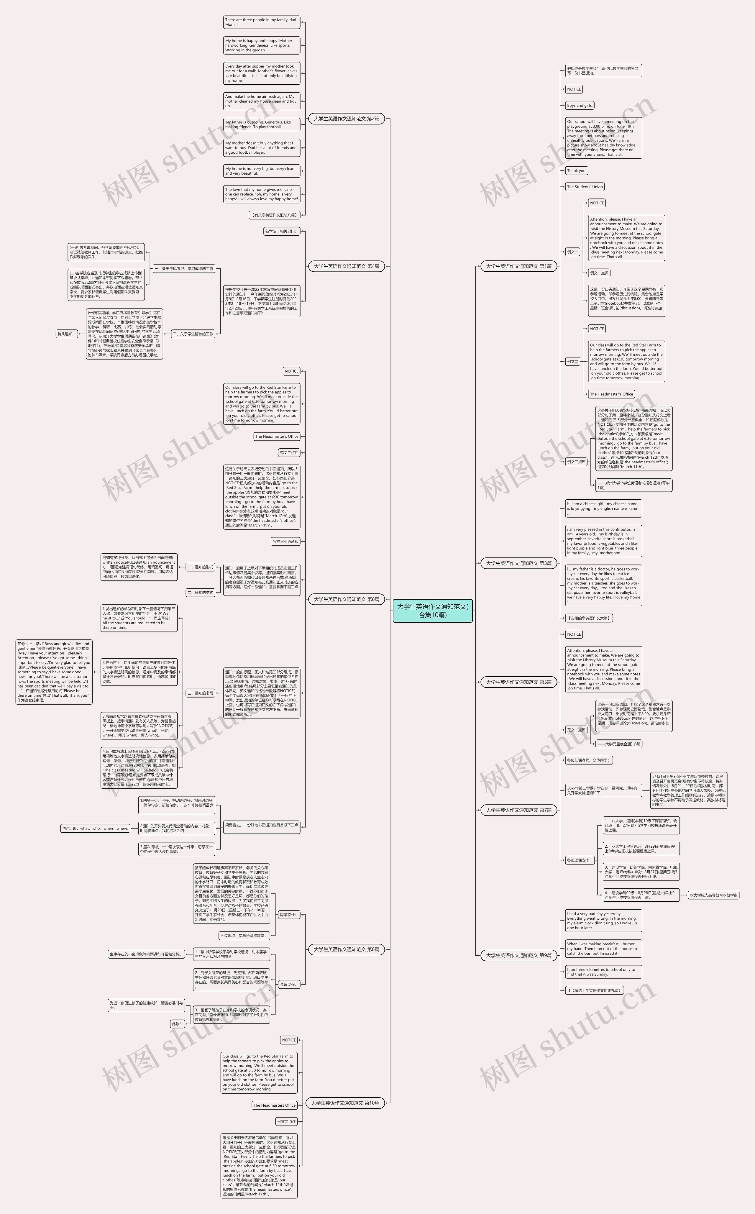 大学生英语作文通知范文(合集10篇)思维导图