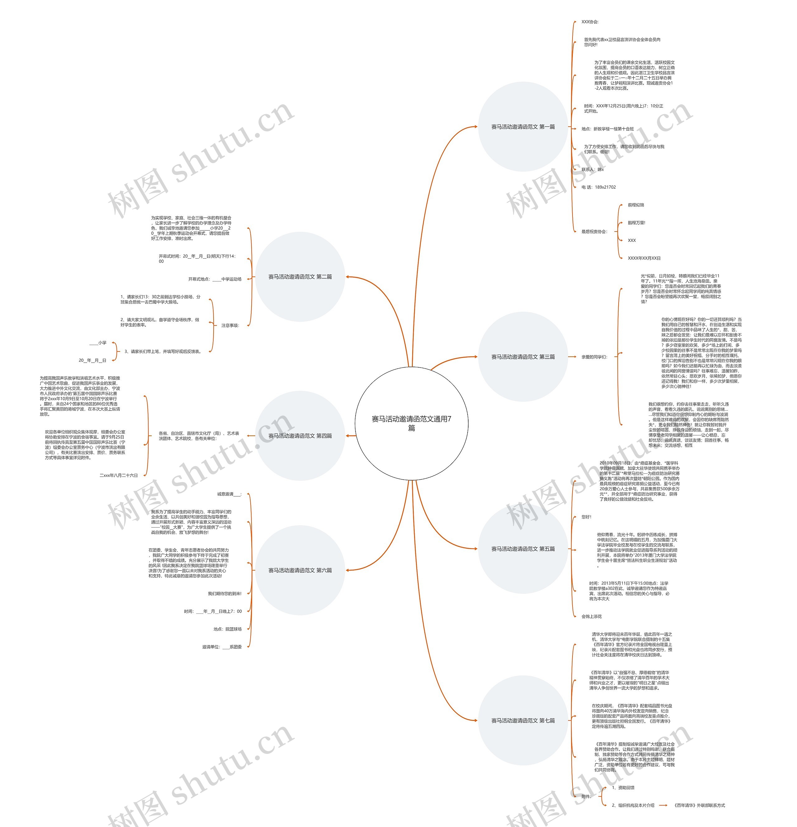 赛马活动邀请函范文通用7篇思维导图