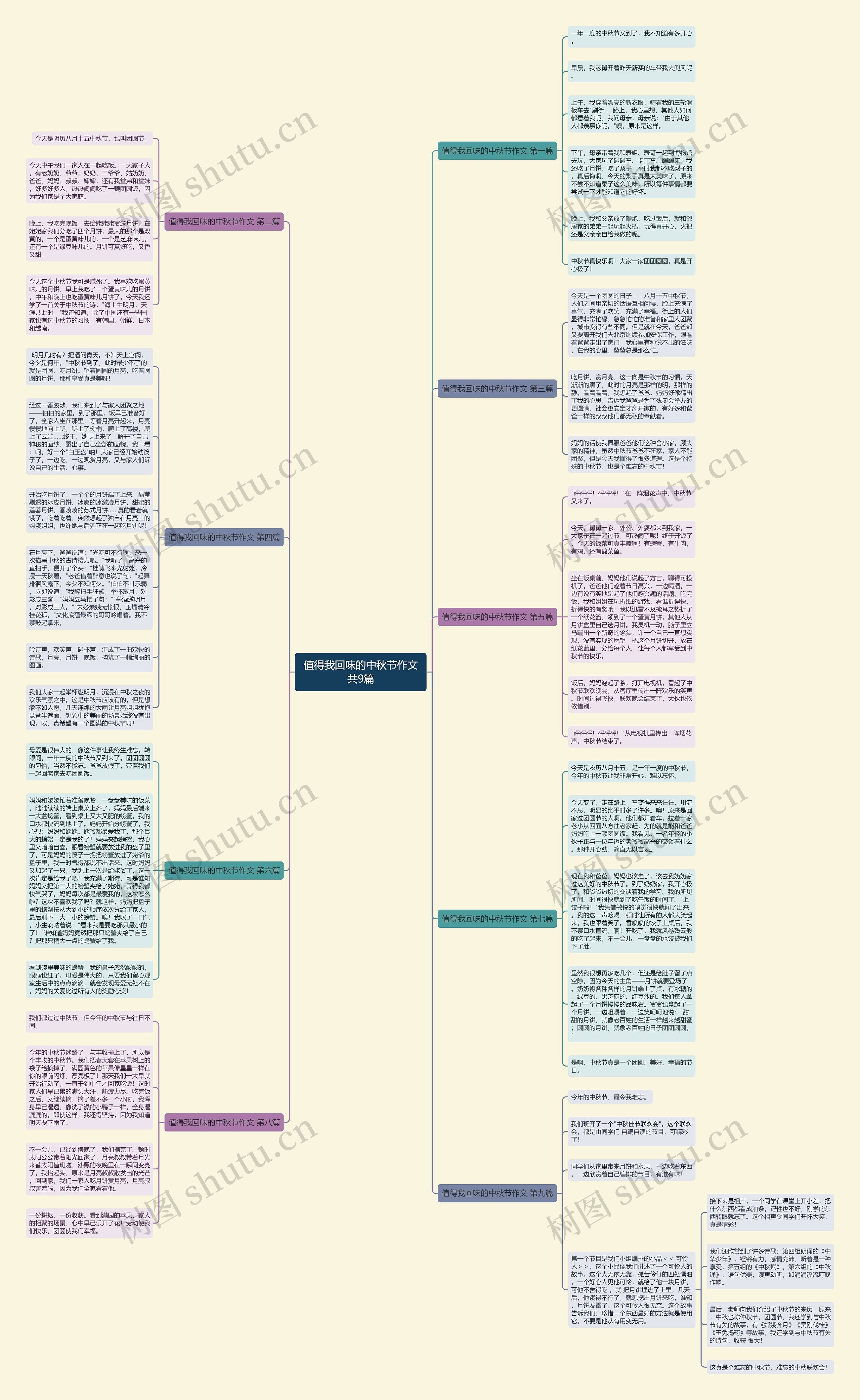 值得我回味的中秋节作文共9篇思维导图