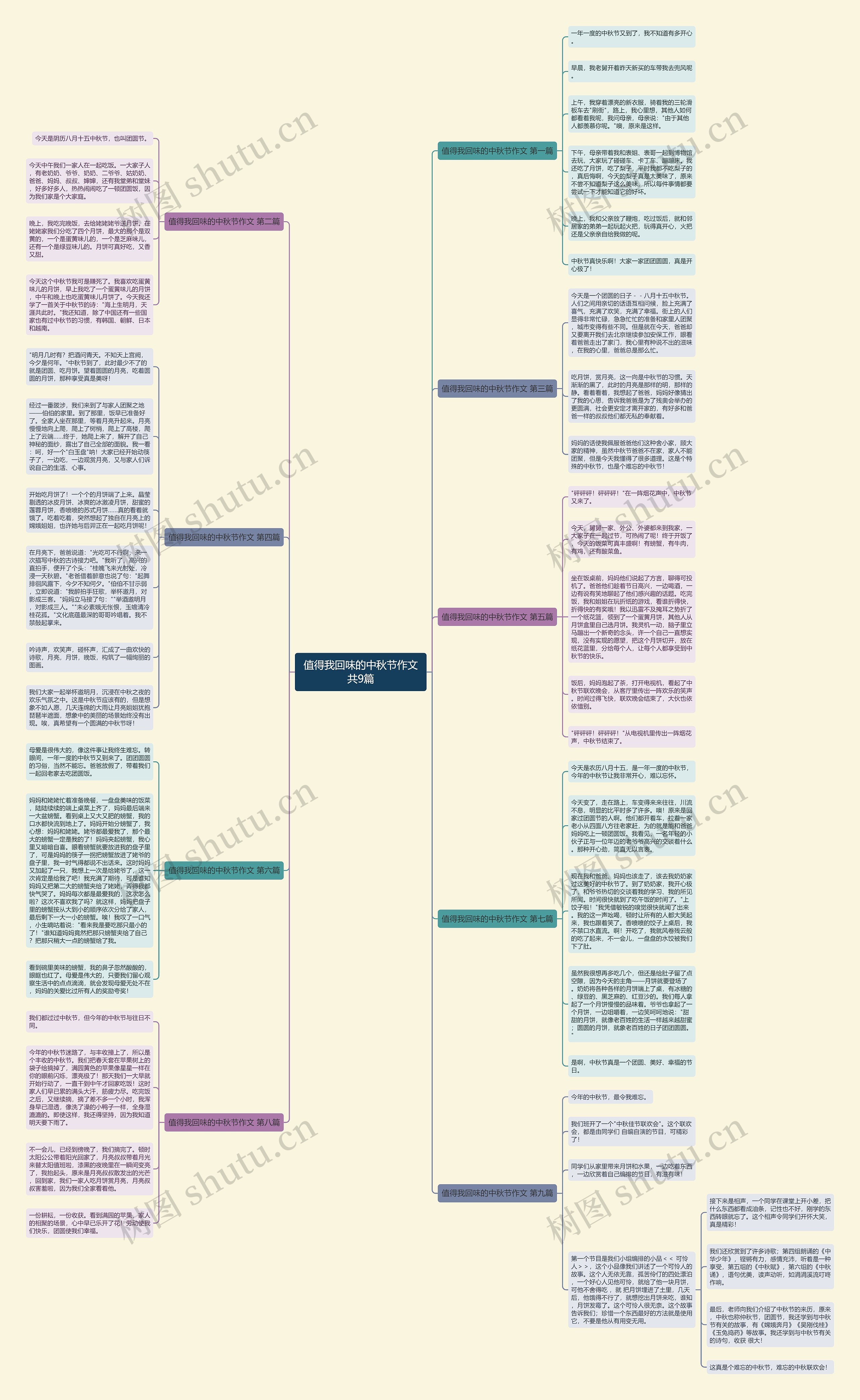 值得我回味的中秋节作文共9篇思维导图高清图 值得我回味的中秋节作文共9篇思维导图