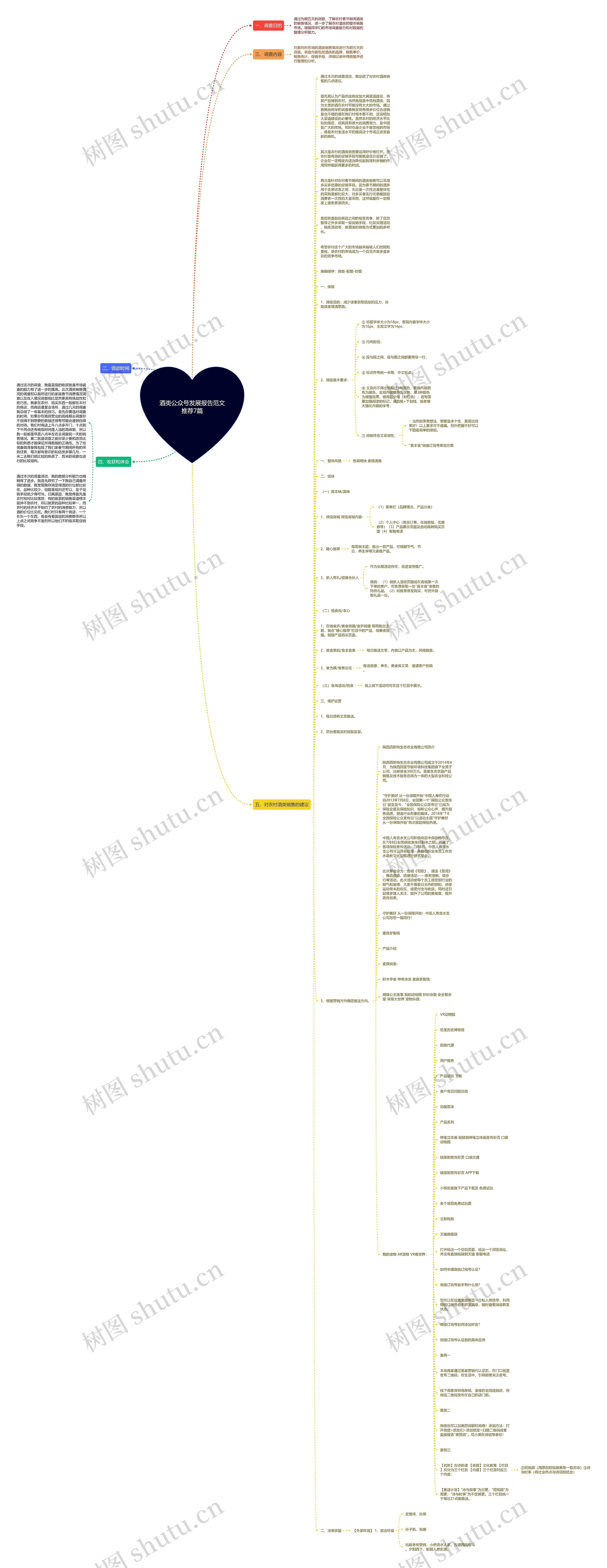 酒类公众号发展报告范文推荐7篇思维导图