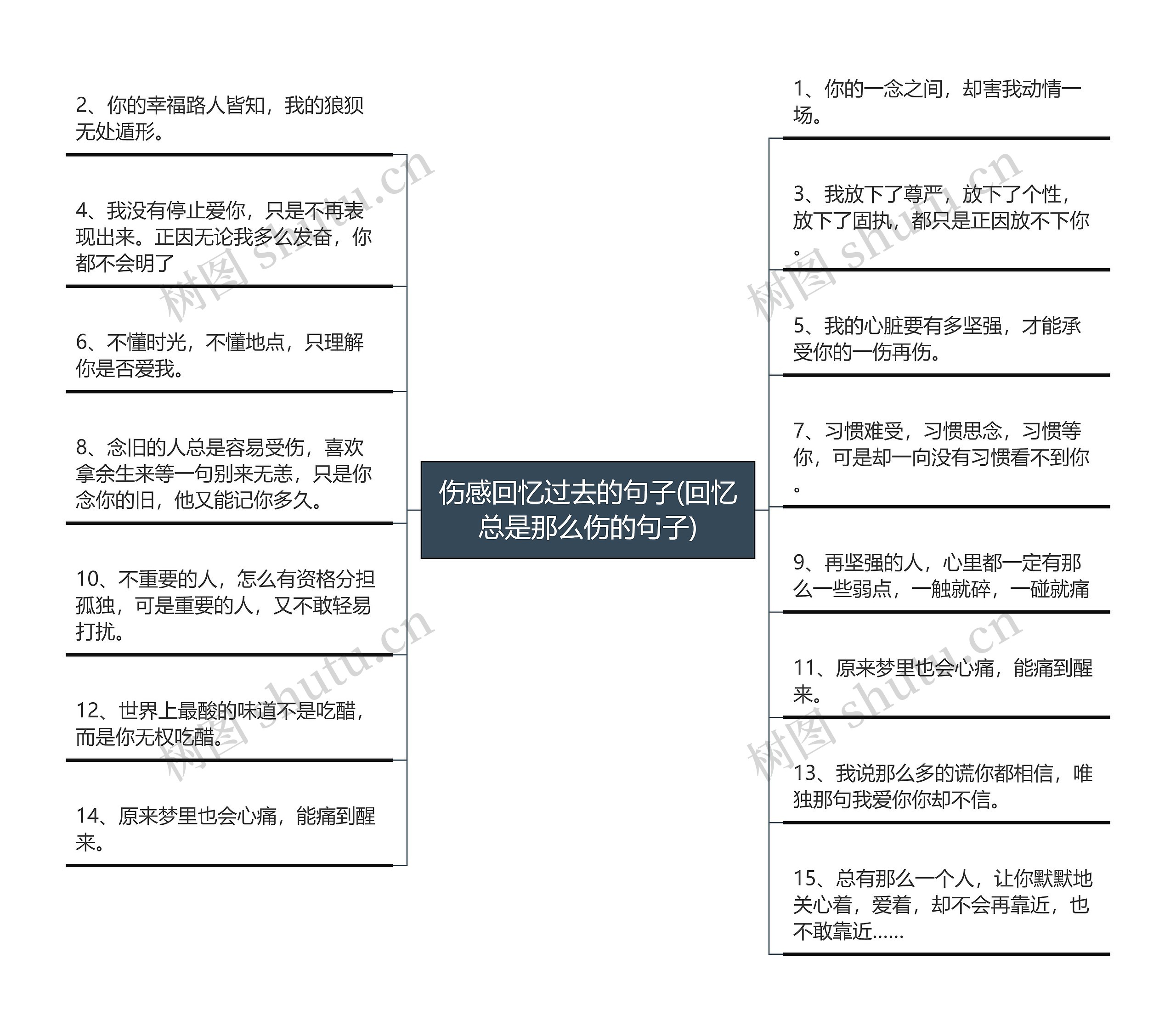 伤感回忆过去的句子(回忆总是那么伤的句子)思维导图