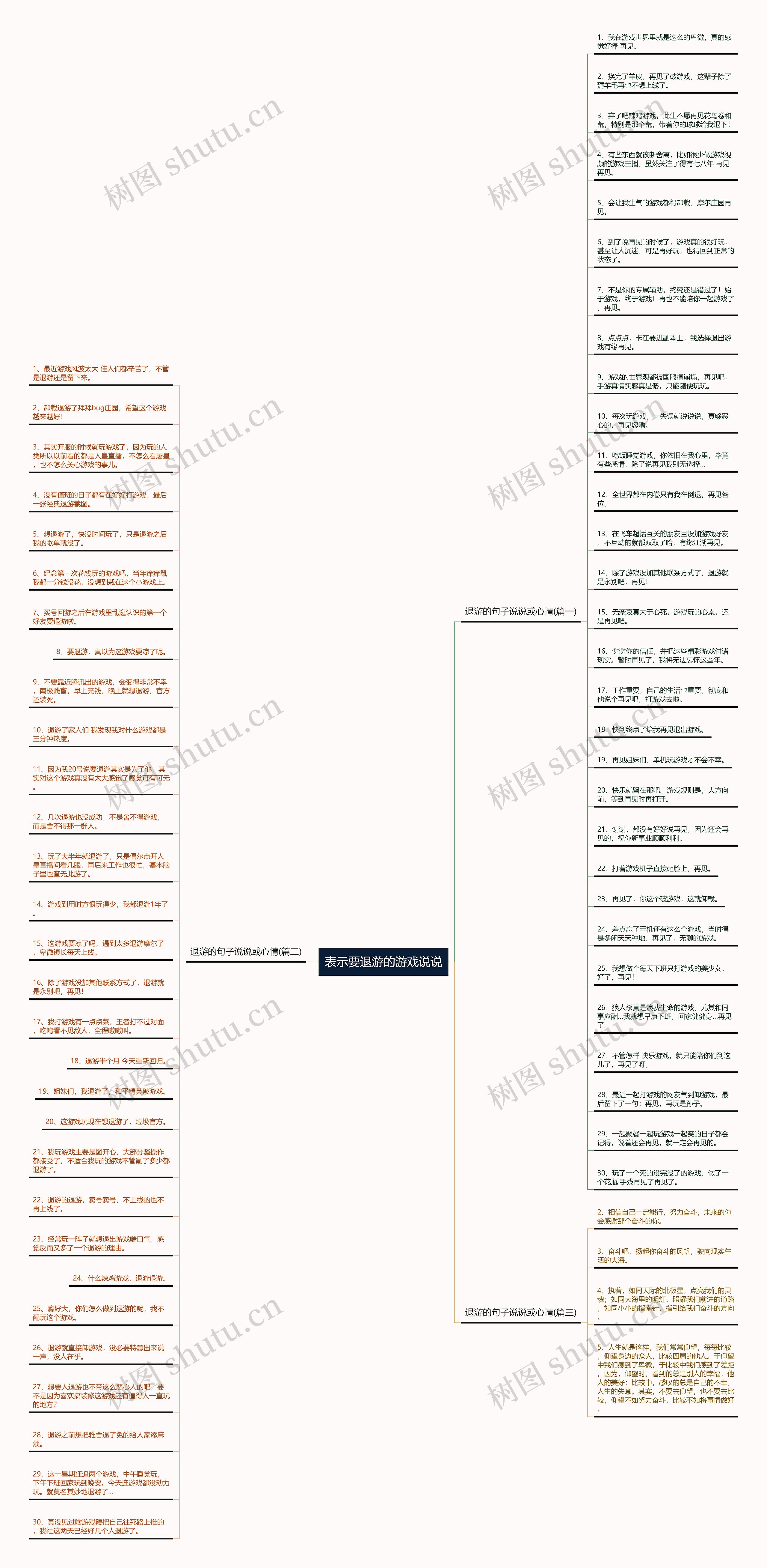 表示要退游的游戏说说思维导图