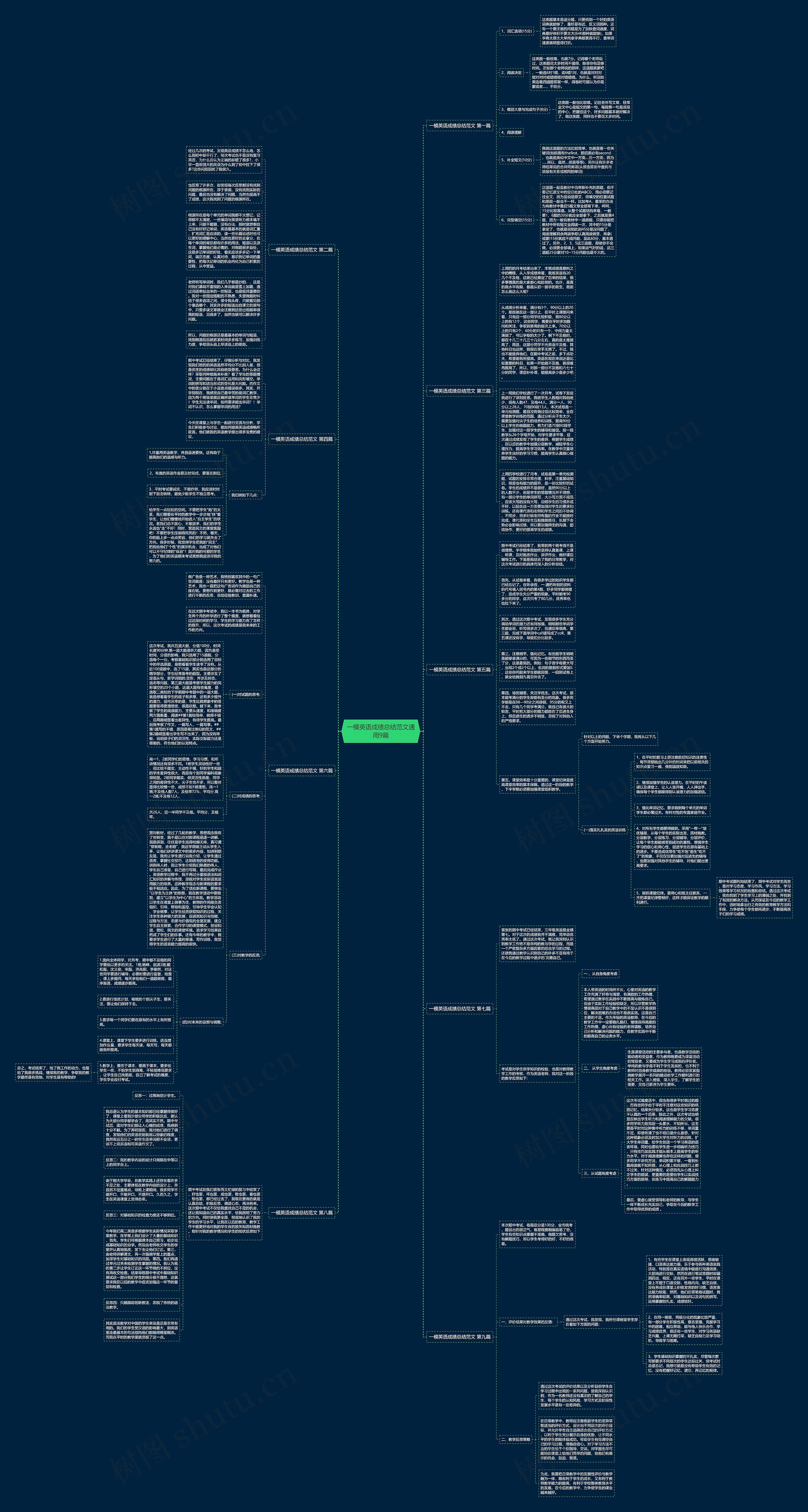 一模英语成绩总结范文通用9篇思维导图
