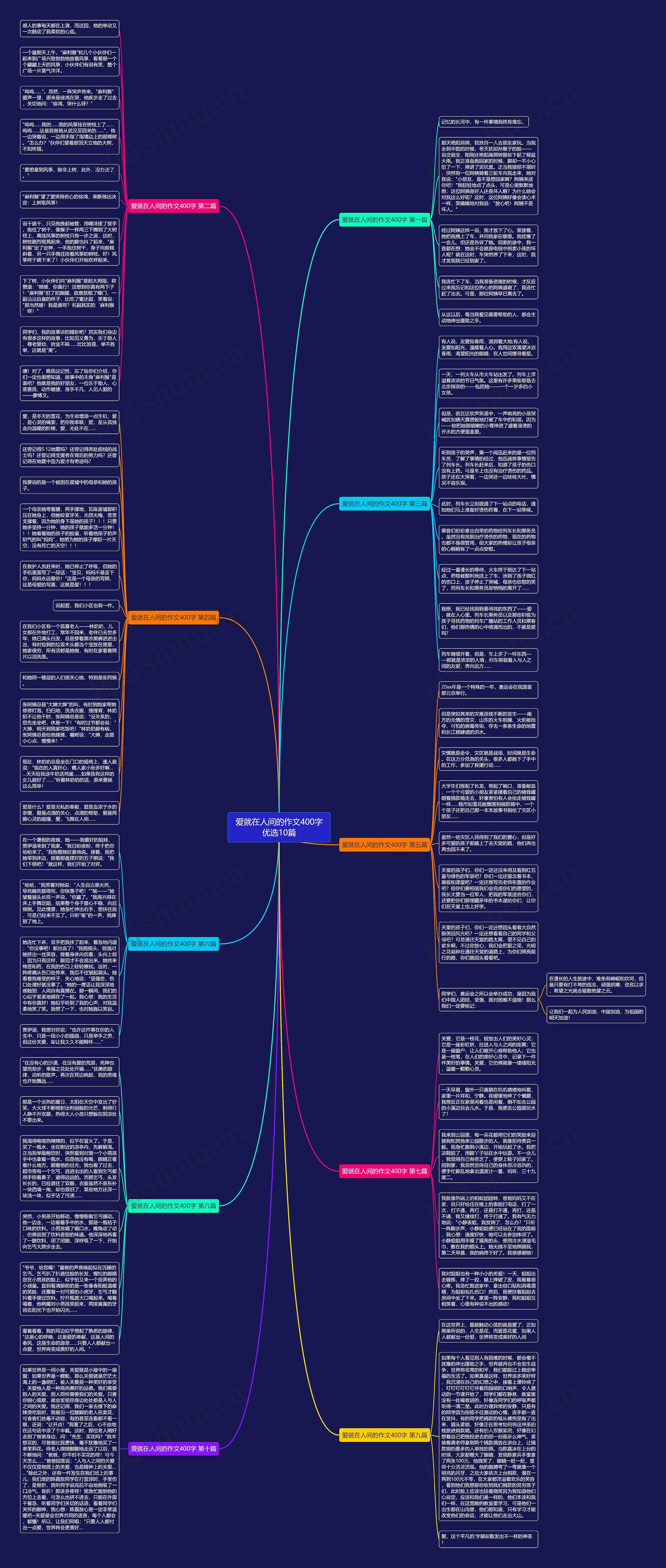 爱就在人间的作文400字优选10篇思维导图