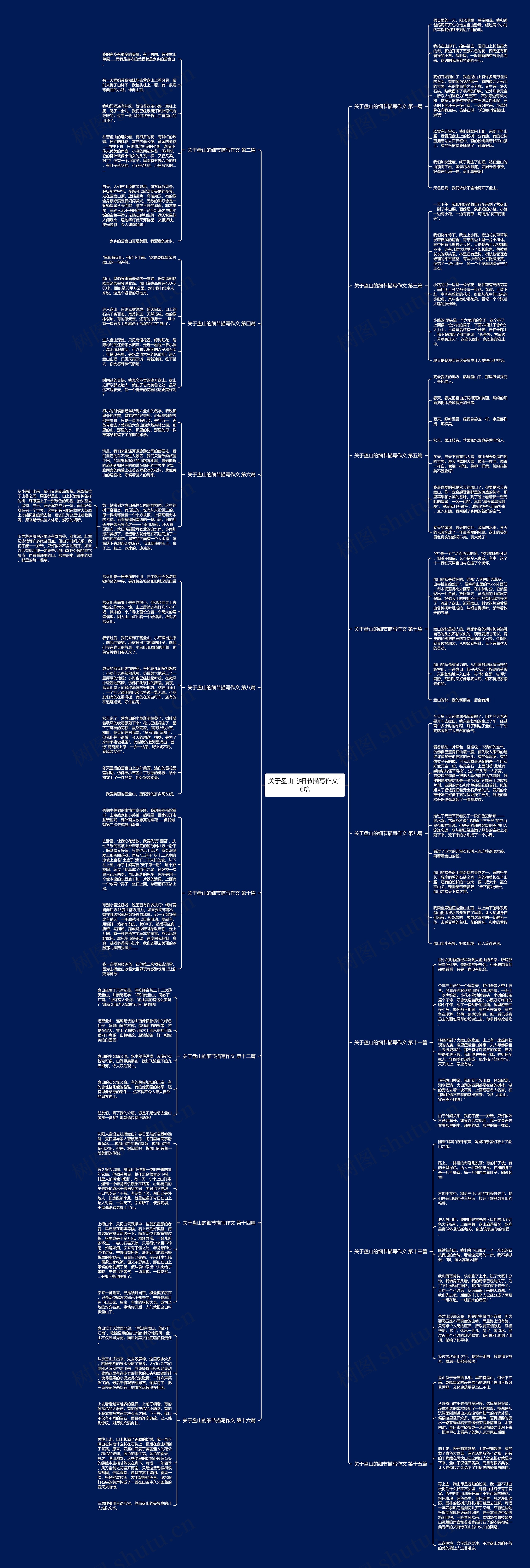 关于盘山的细节描写作文16篇思维导图
