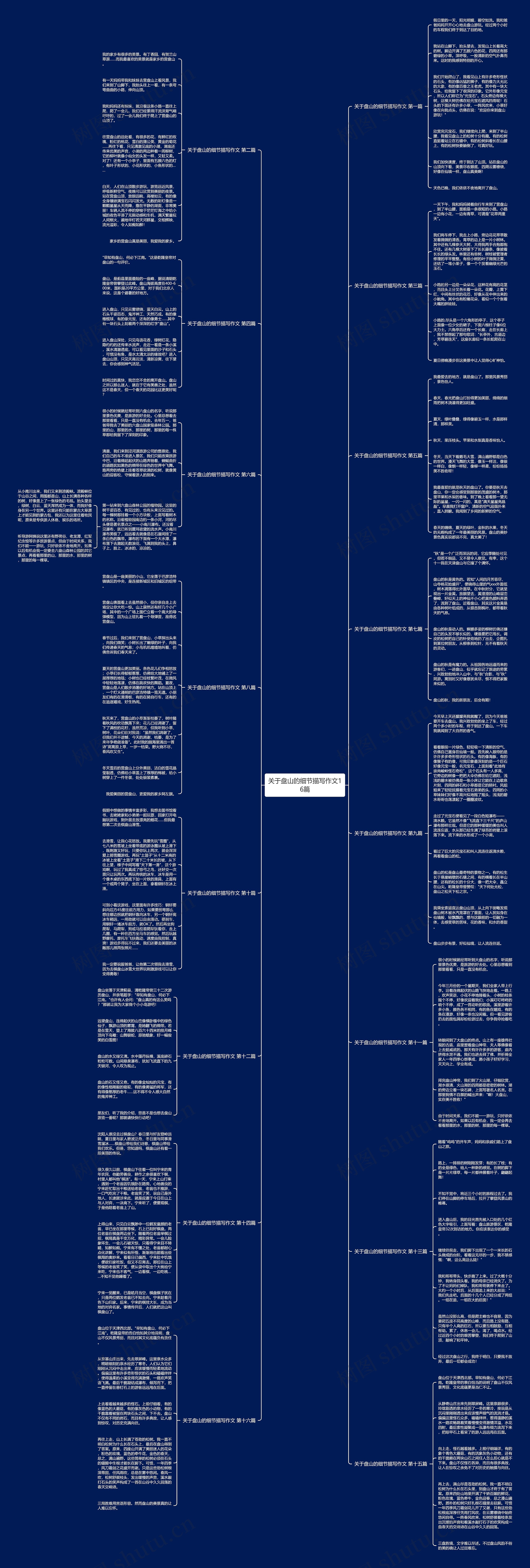 关于盘山的细节描写作文16篇 关于盘山的细节描写作文16篇