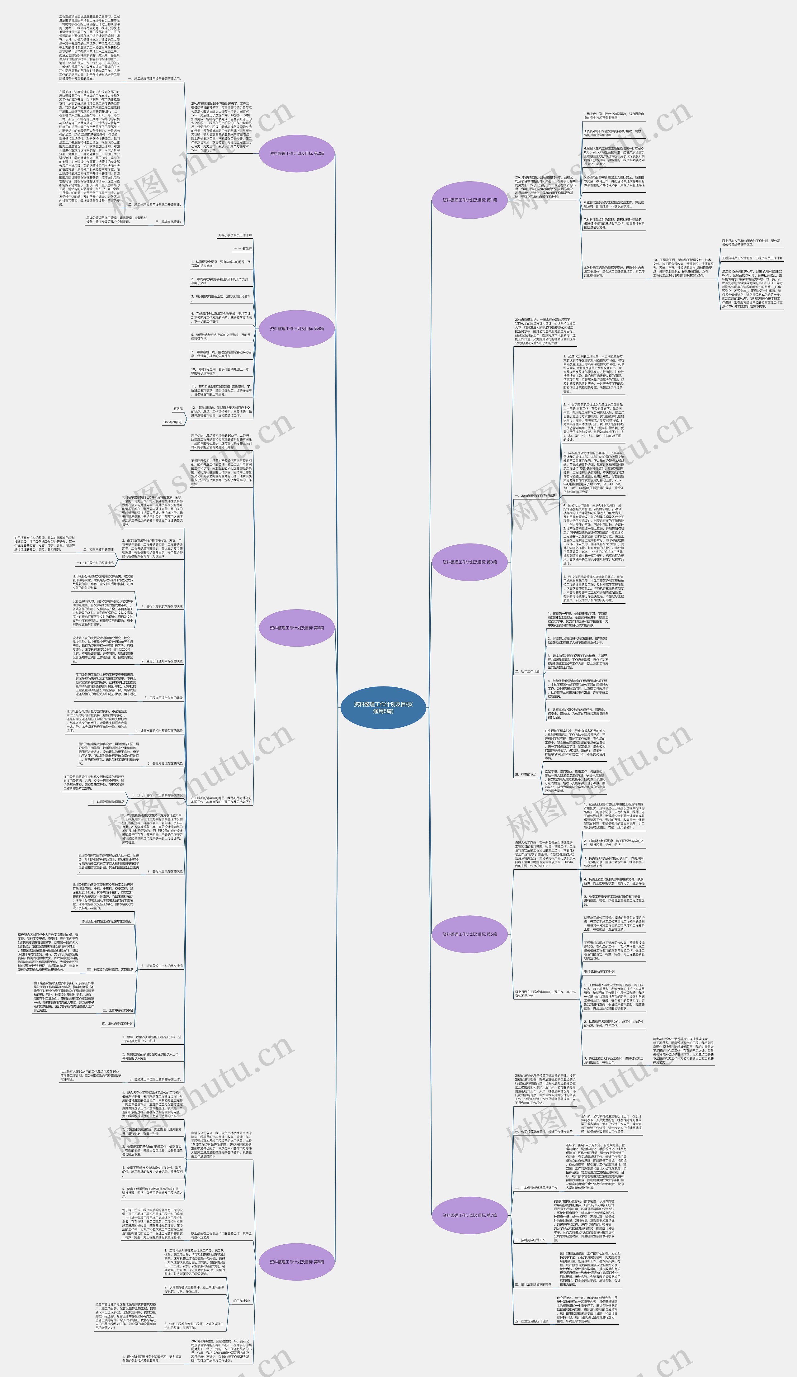 资料整理工作计划及目标(通用8篇)思维导图