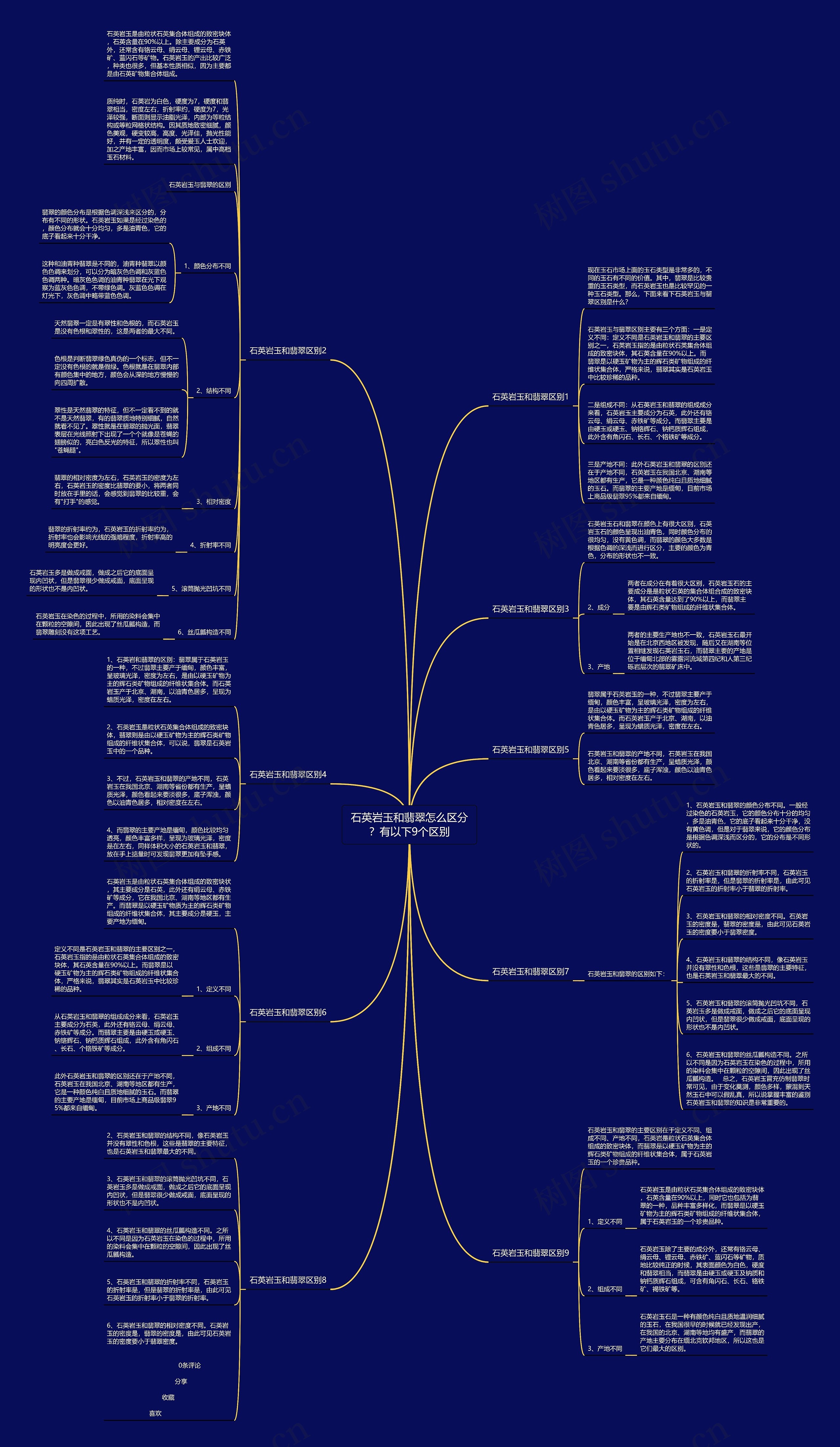 石英岩玉和翡翠怎么区分？有以下9个区别思维导图