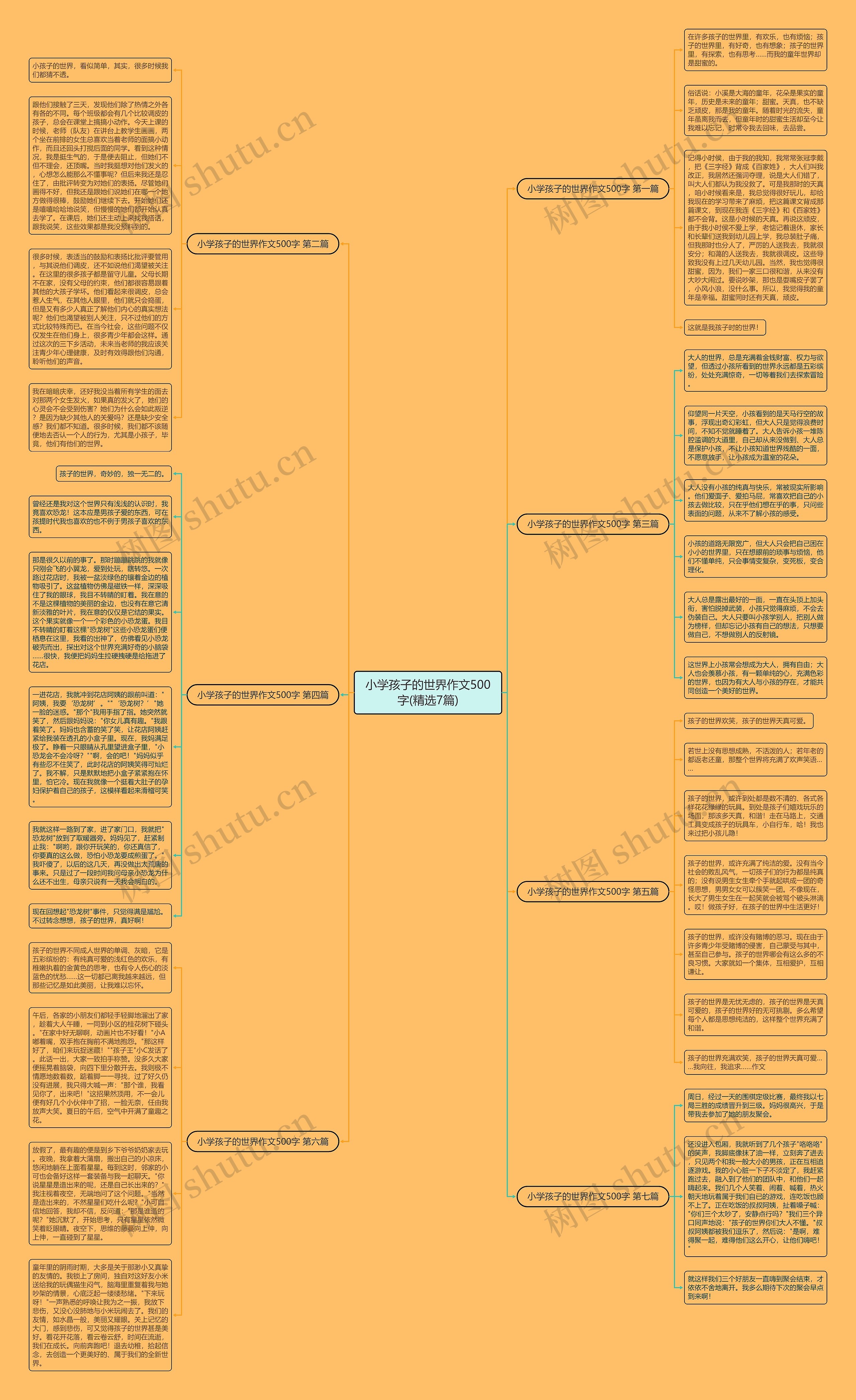 小学孩子的世界作文500字(精选7篇)思维导图