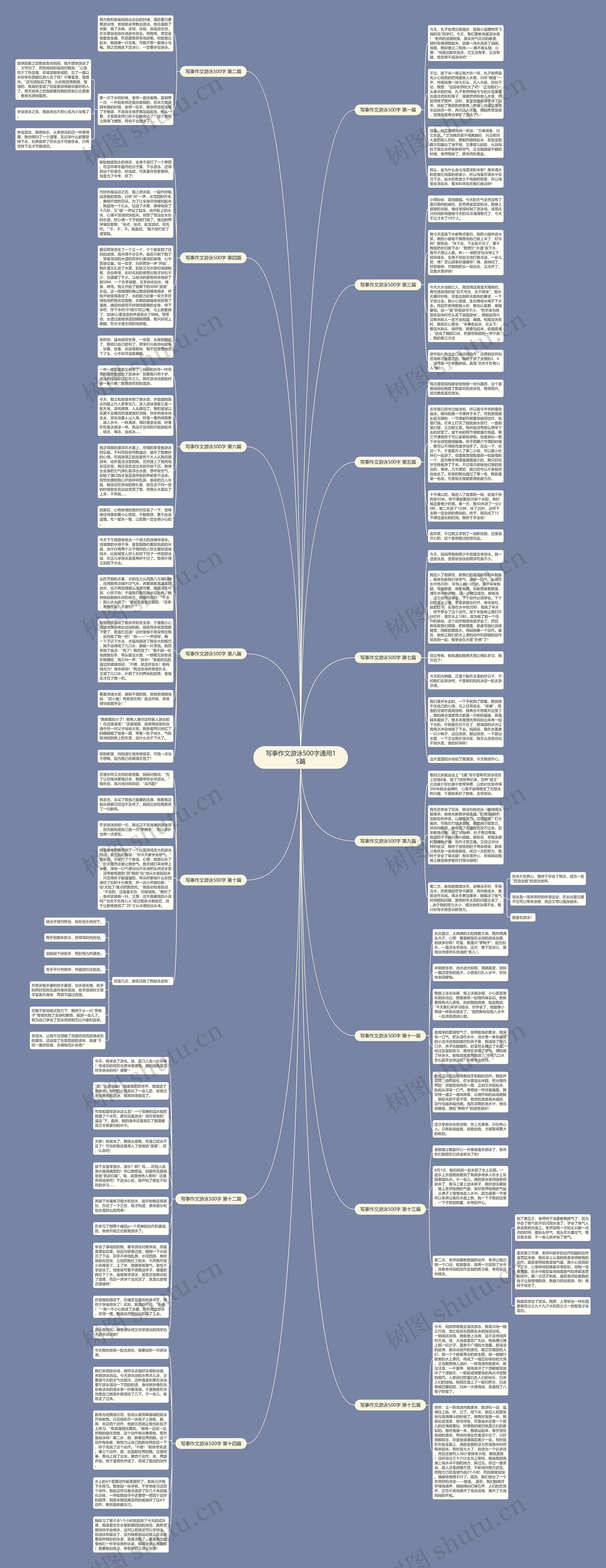 写事作文游泳500字通用15篇思维导图