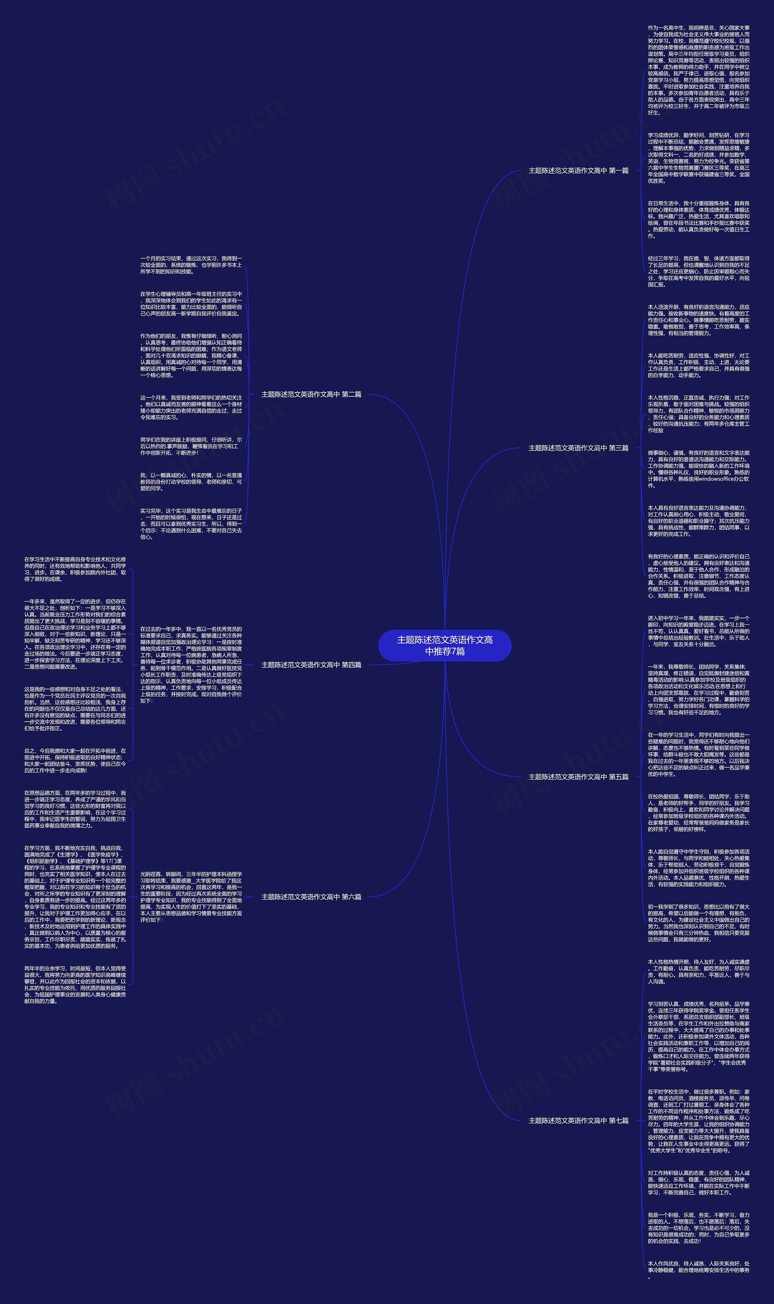 主题陈述范文英语作文高中推荐7篇思维导图
