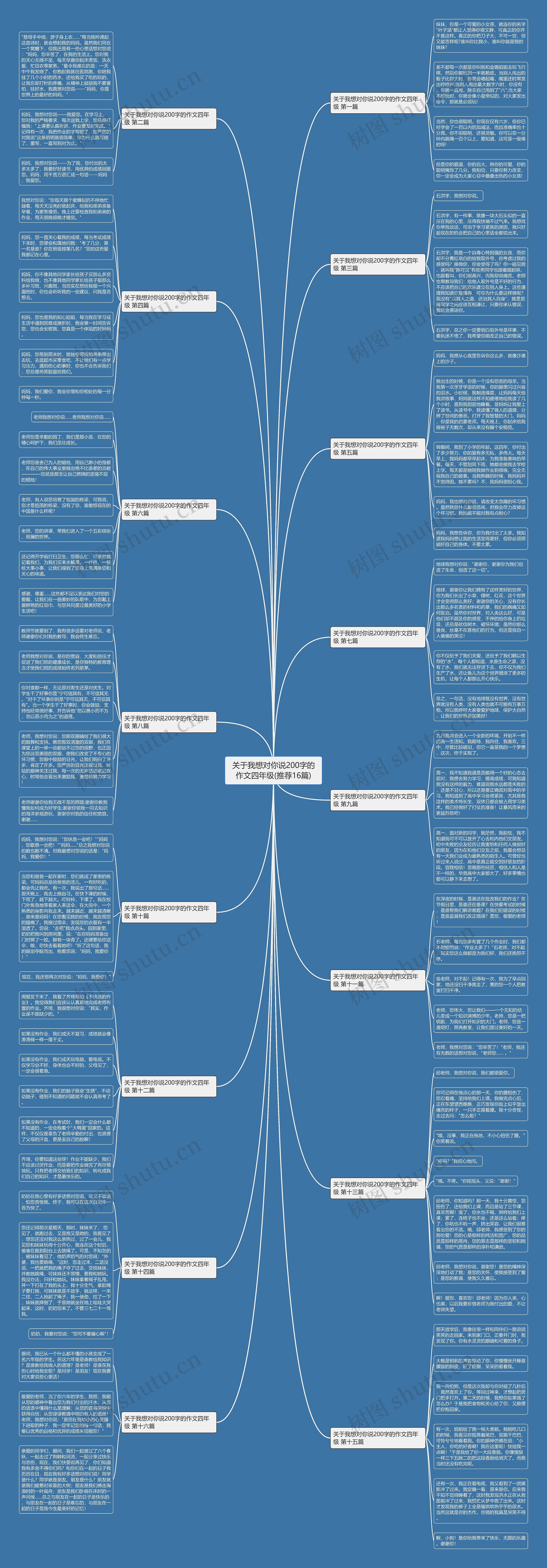关于我想对你说200字的作文四年级(推荐16篇)思维导图