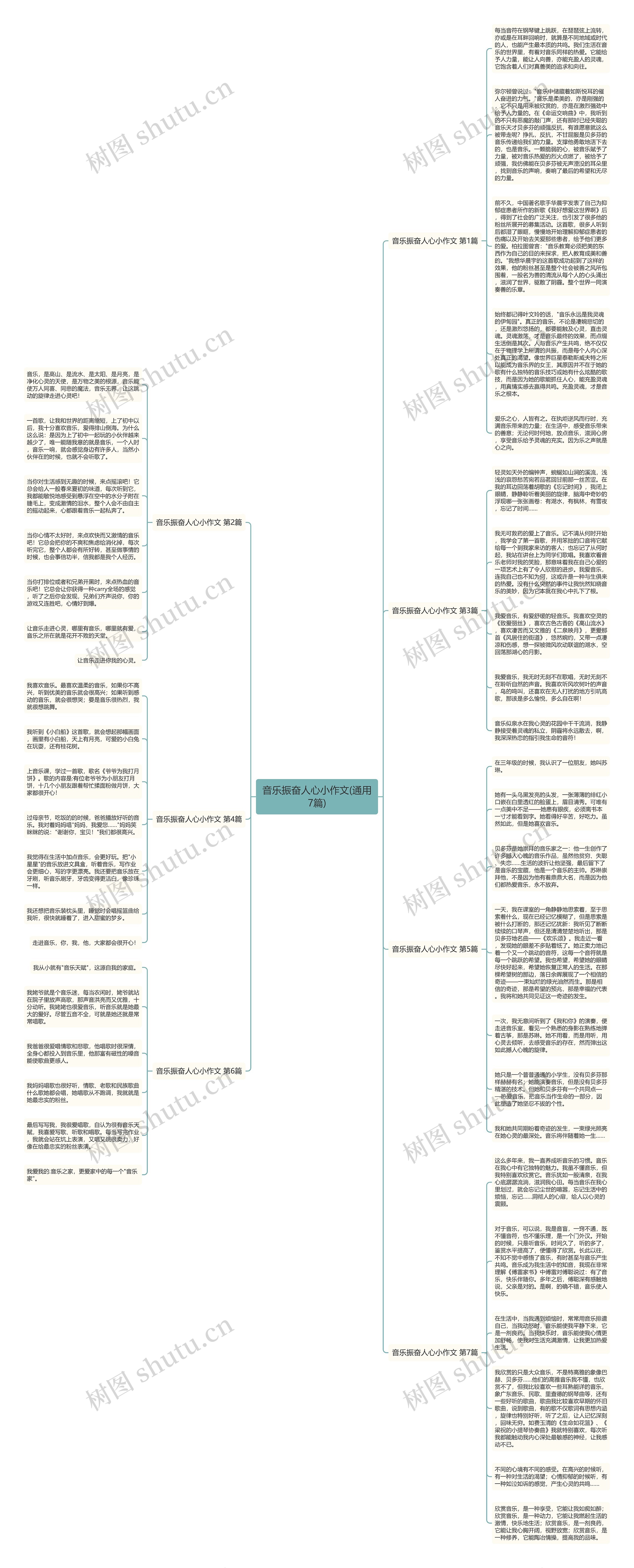 音乐振奋人心小作文(通用7篇)思维导图