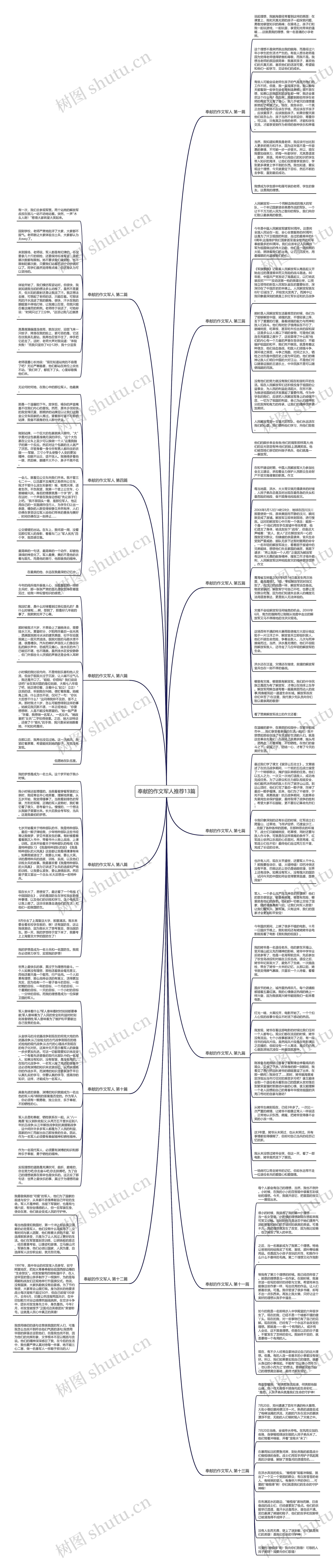 奉献的作文军人推荐13篇思维导图