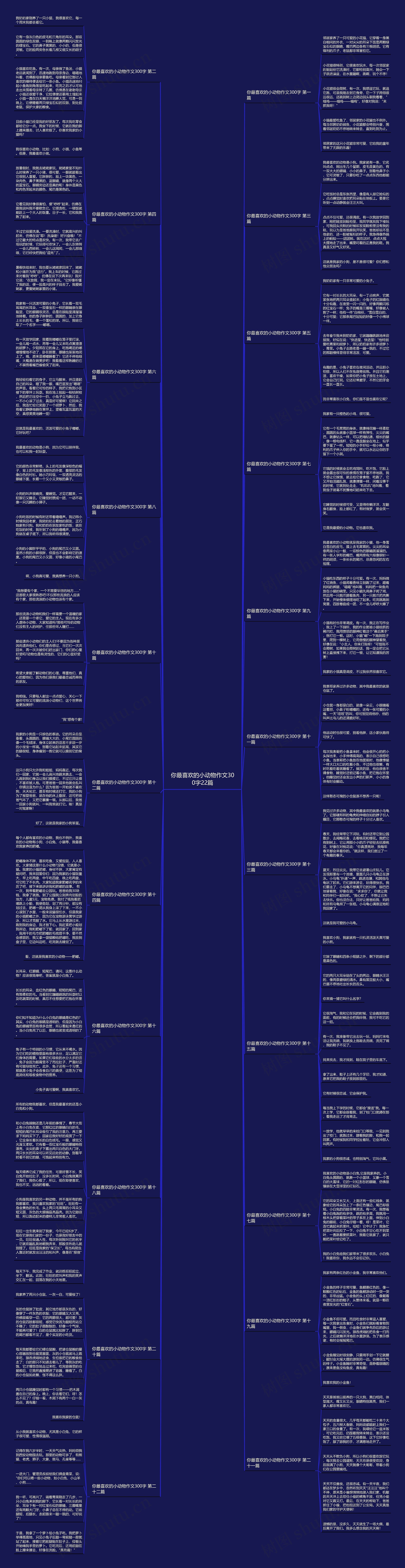 你最喜欢的小动物作文300字22篇思维导图