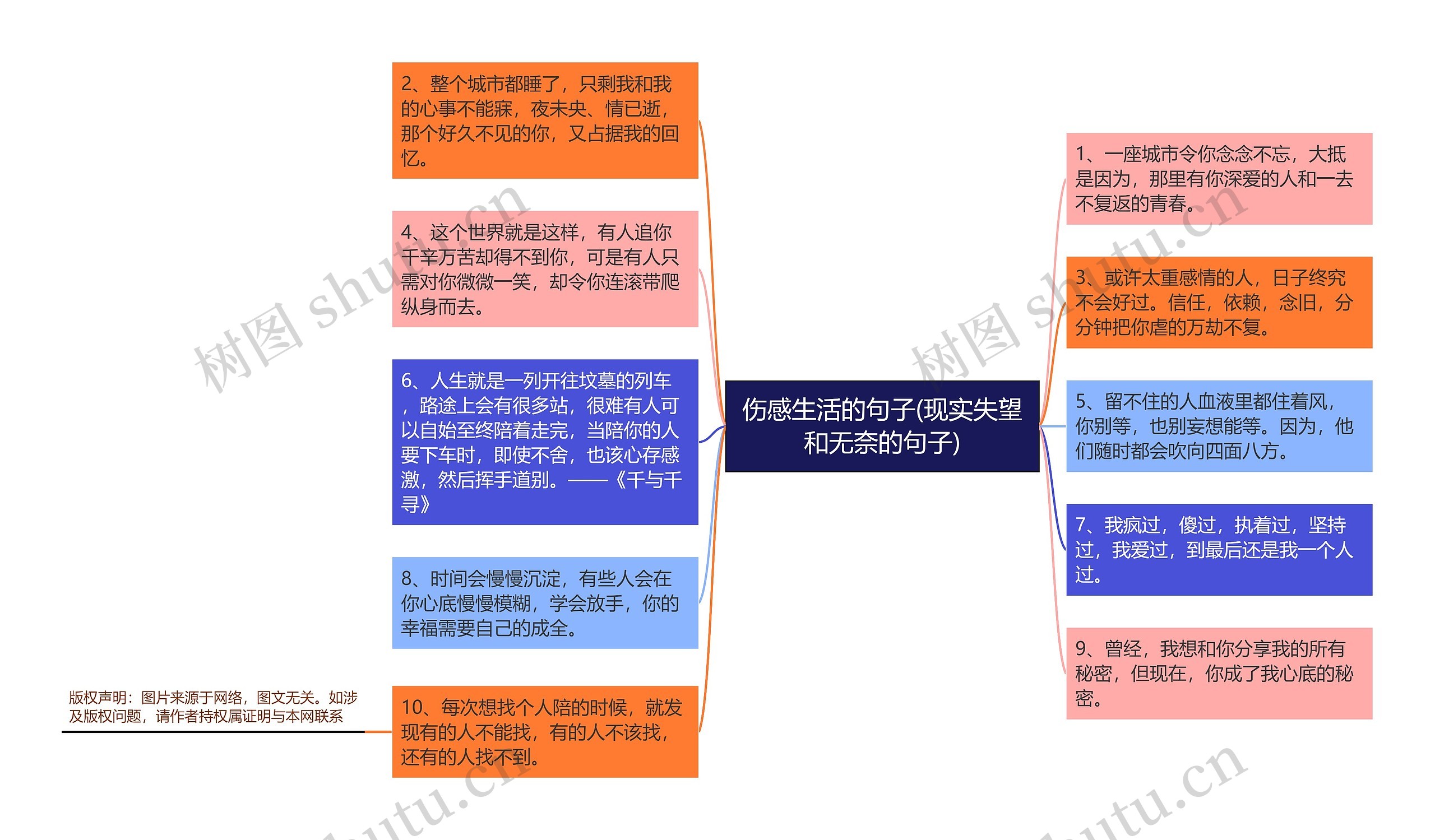 伤感生活的句子(现实失望和无奈的句子)思维导图