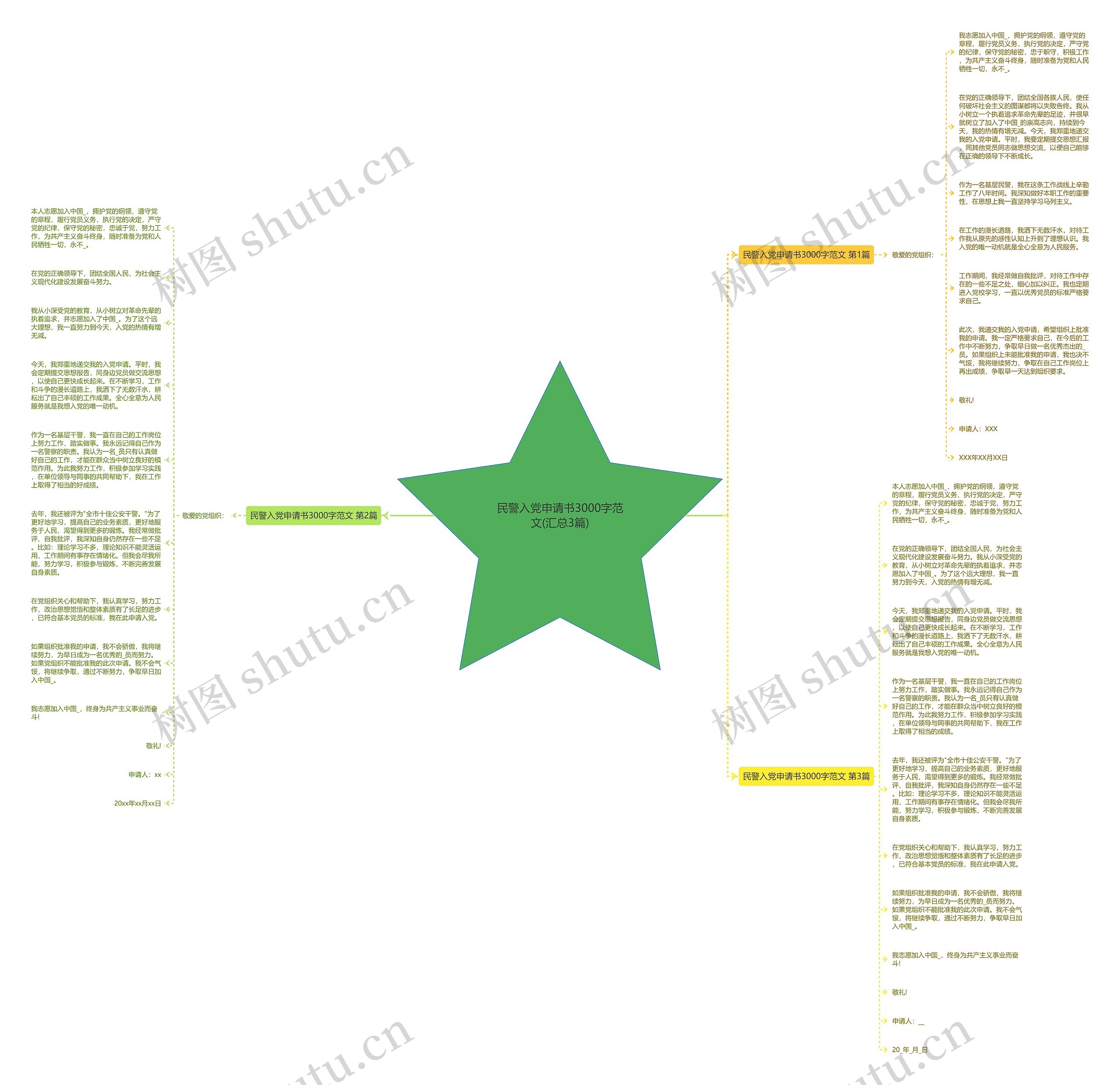 民警入党申请书3000字范文(汇总3篇)思维导图