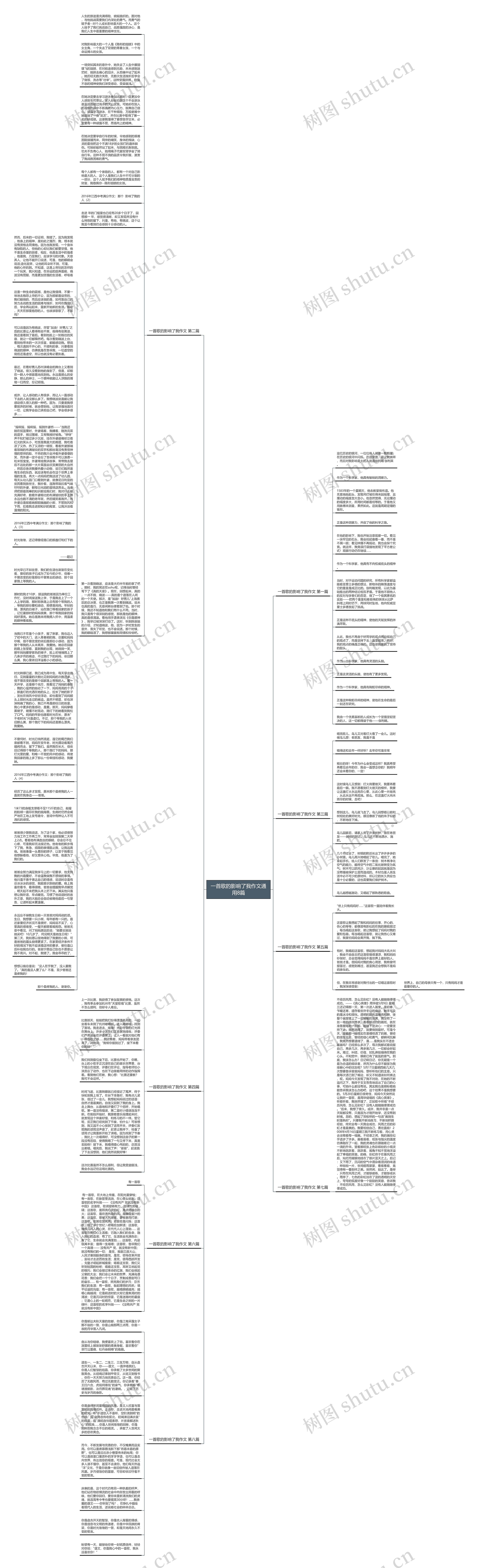 一首歌的影响了我作文通用8篇思维导图