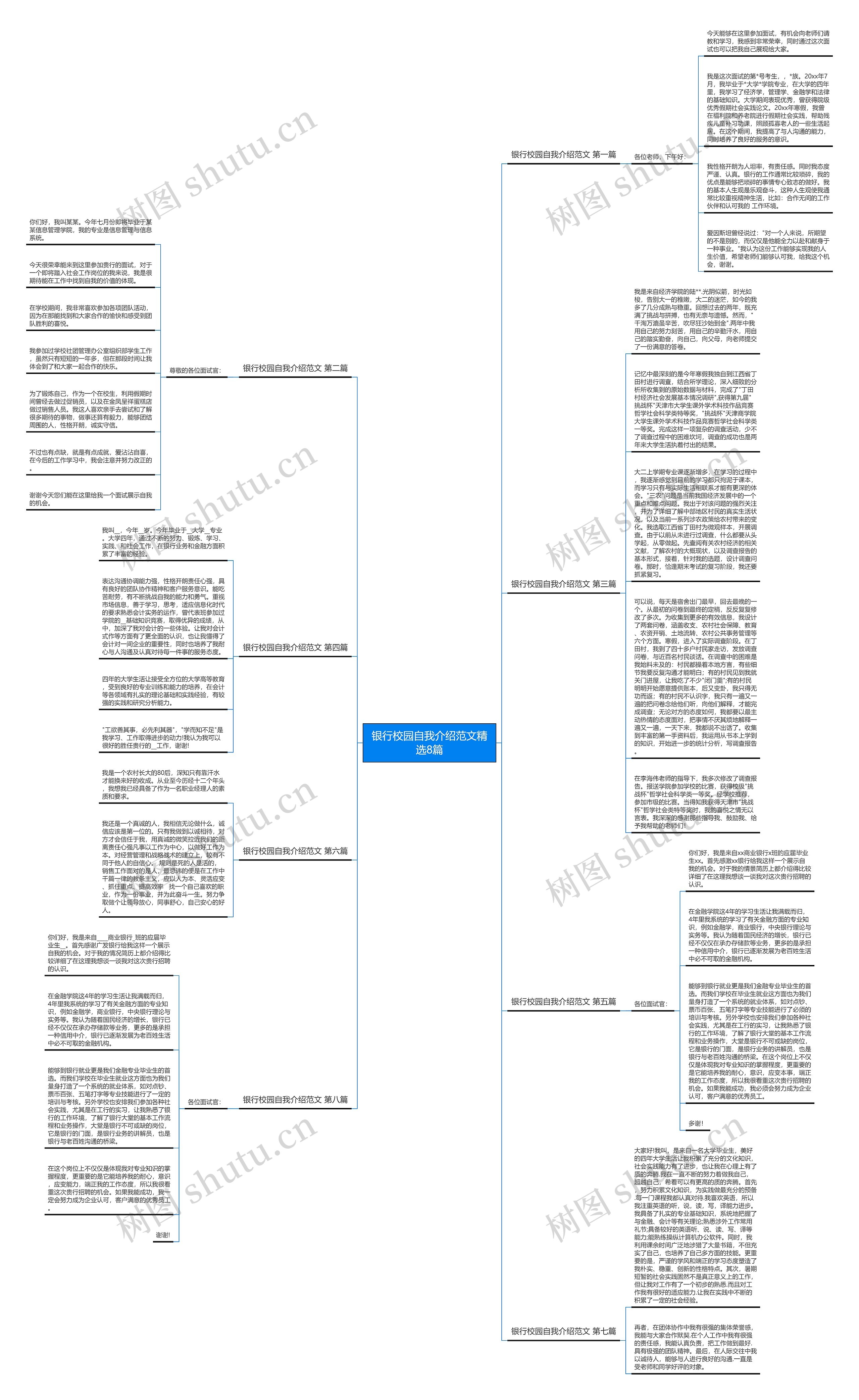 银行校园自我介绍范文精选8篇思维导图