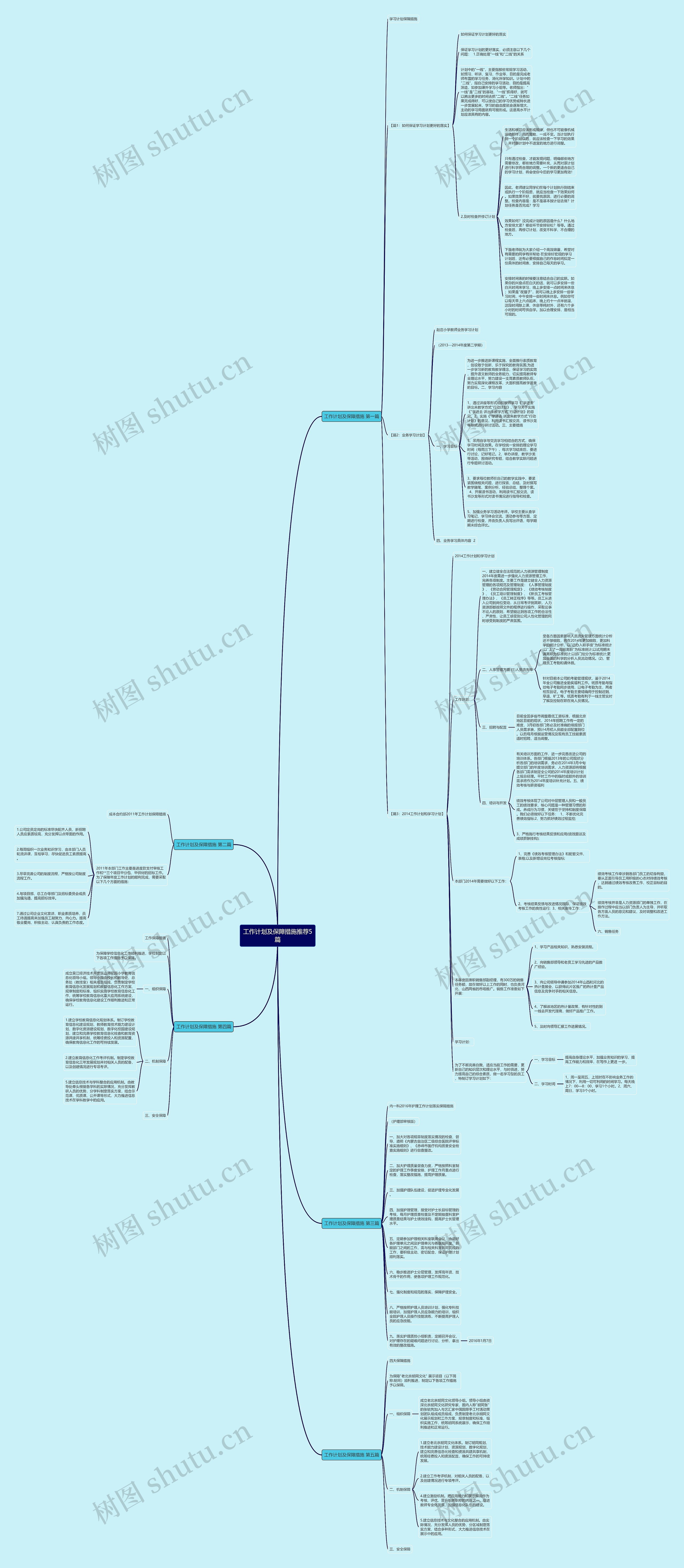 工作计划及保障措施推荐5篇思维导图