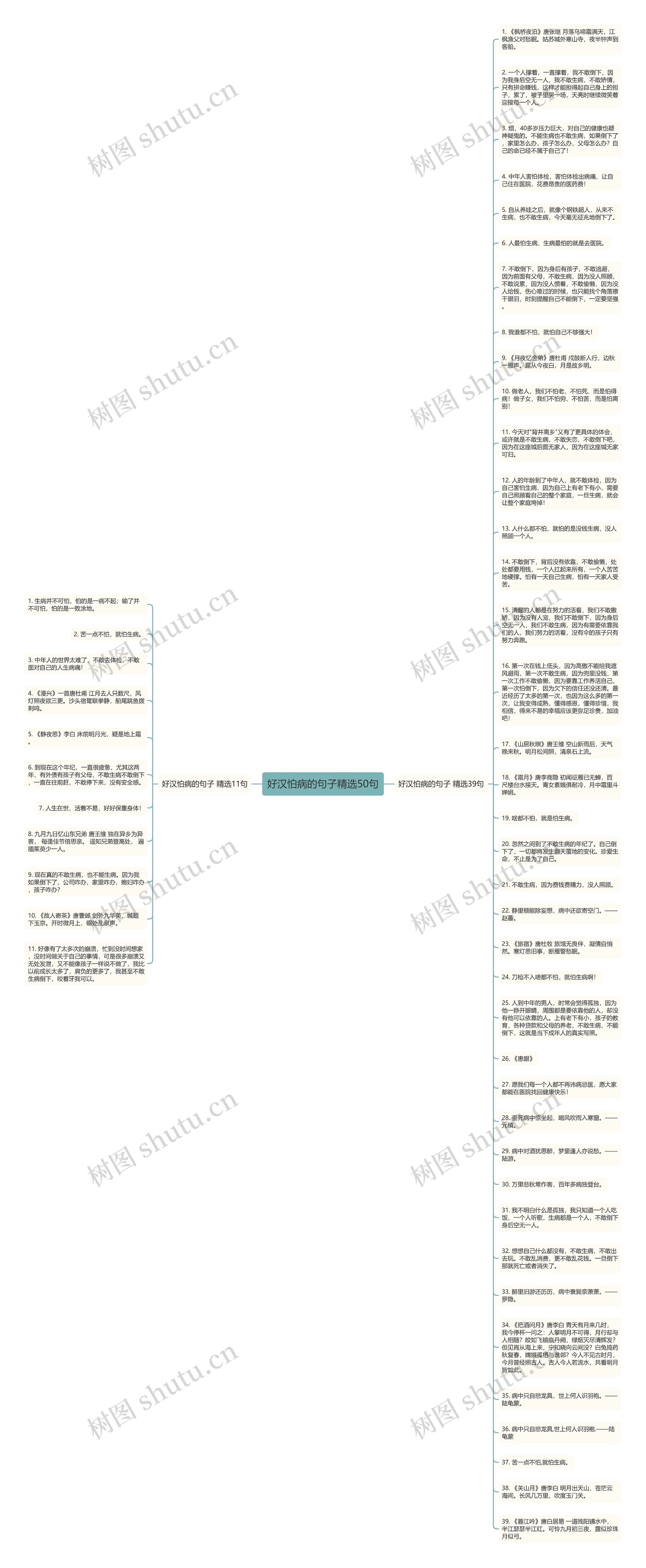 好汉怕病的句子精选50句思维导图