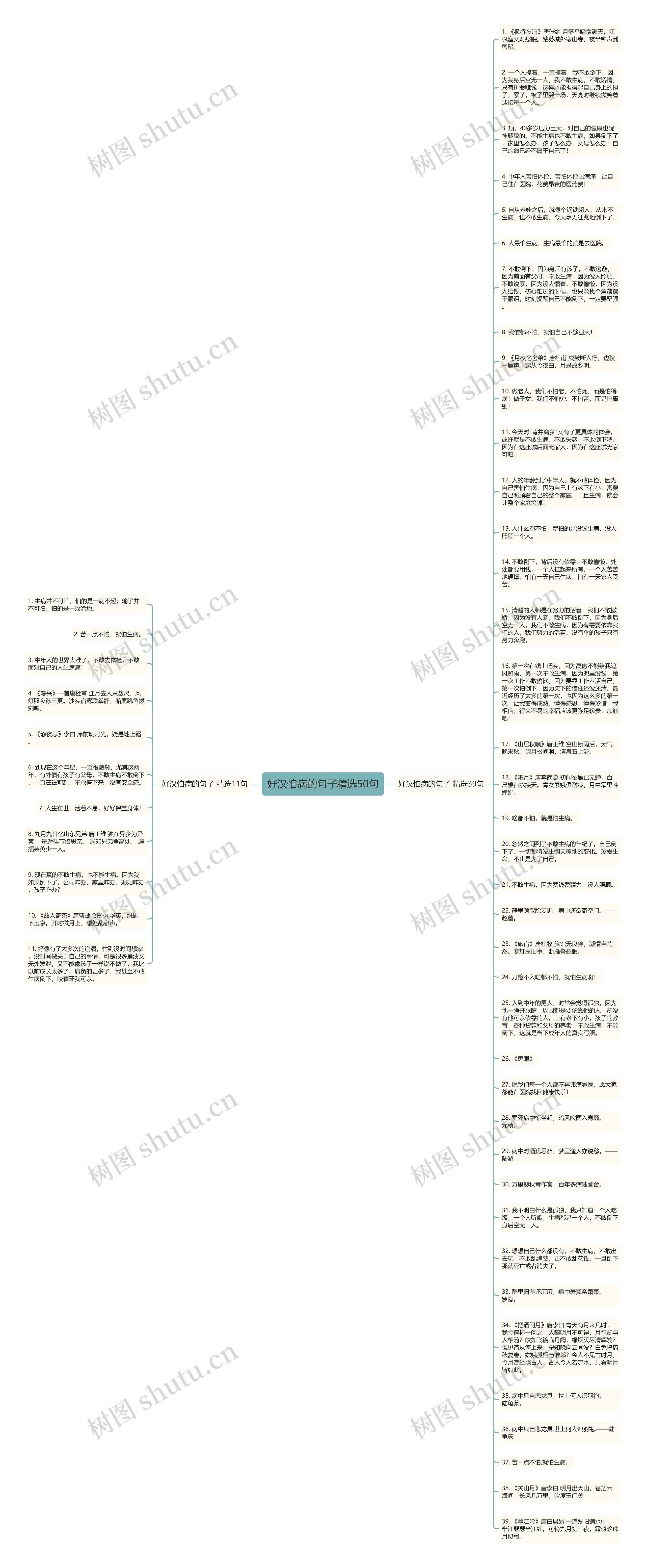 好汉怕病的句子精选50句思维导图高清图 好汉怕病的句子精选50句思维导图