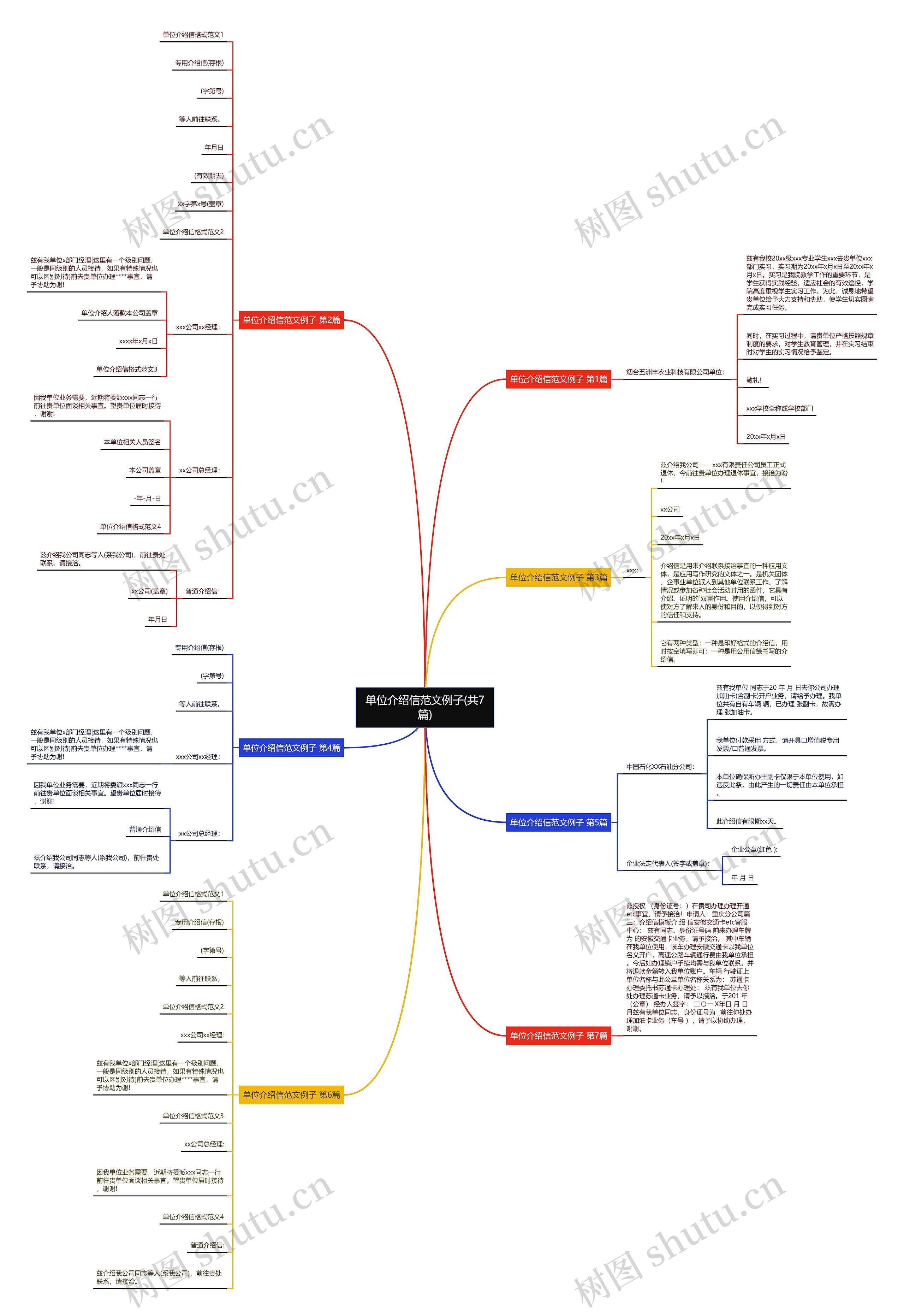 单位介绍信范文例子(共7篇)思维导图
