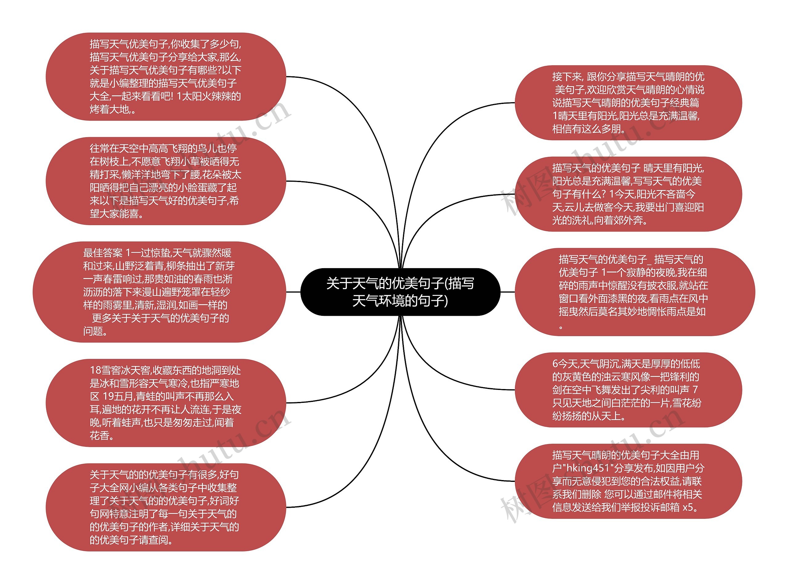 关于天气的优美句子(描写天气环境的句子)思维导图