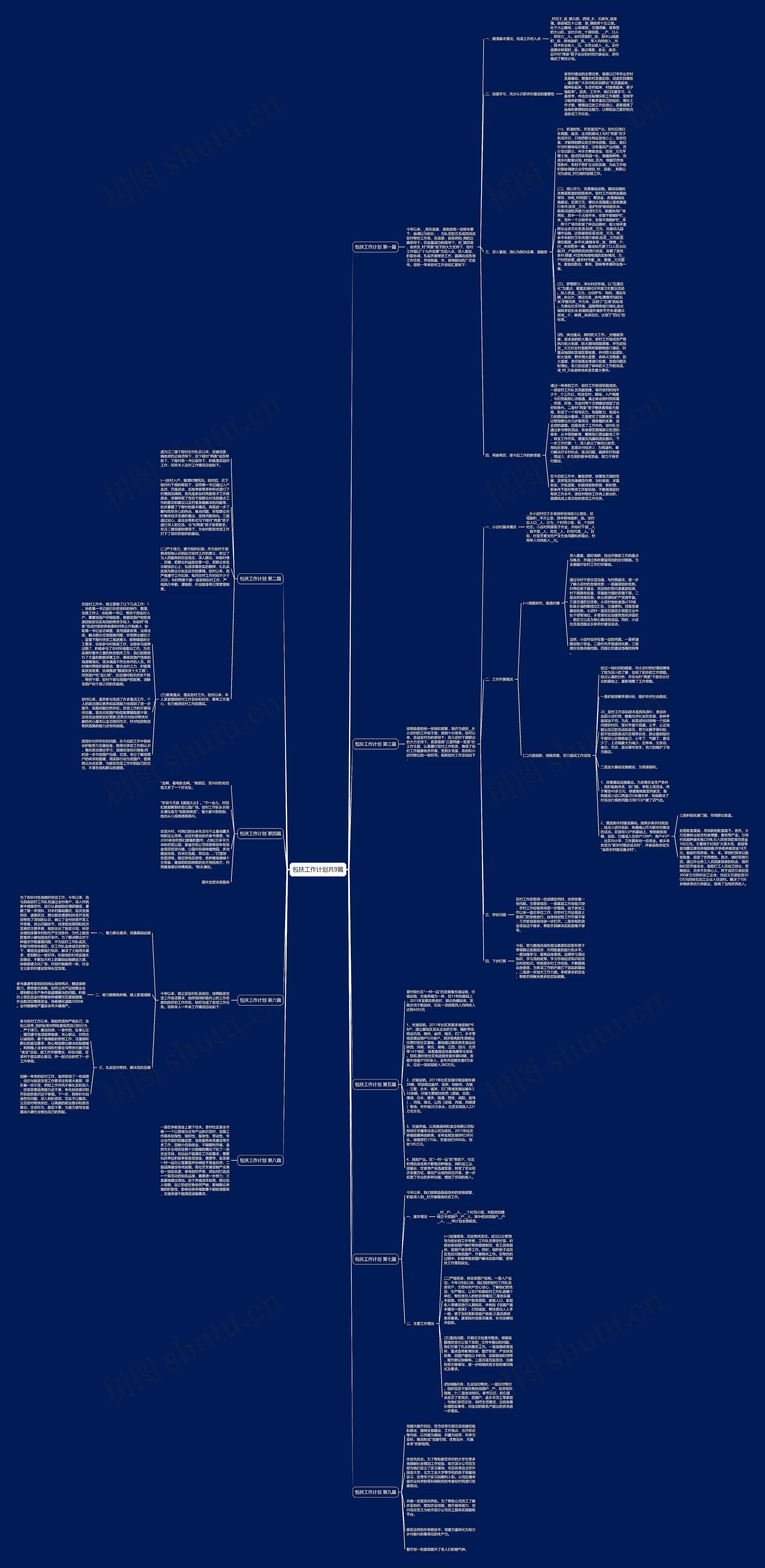 包扶工作计划共9篇思维导图
