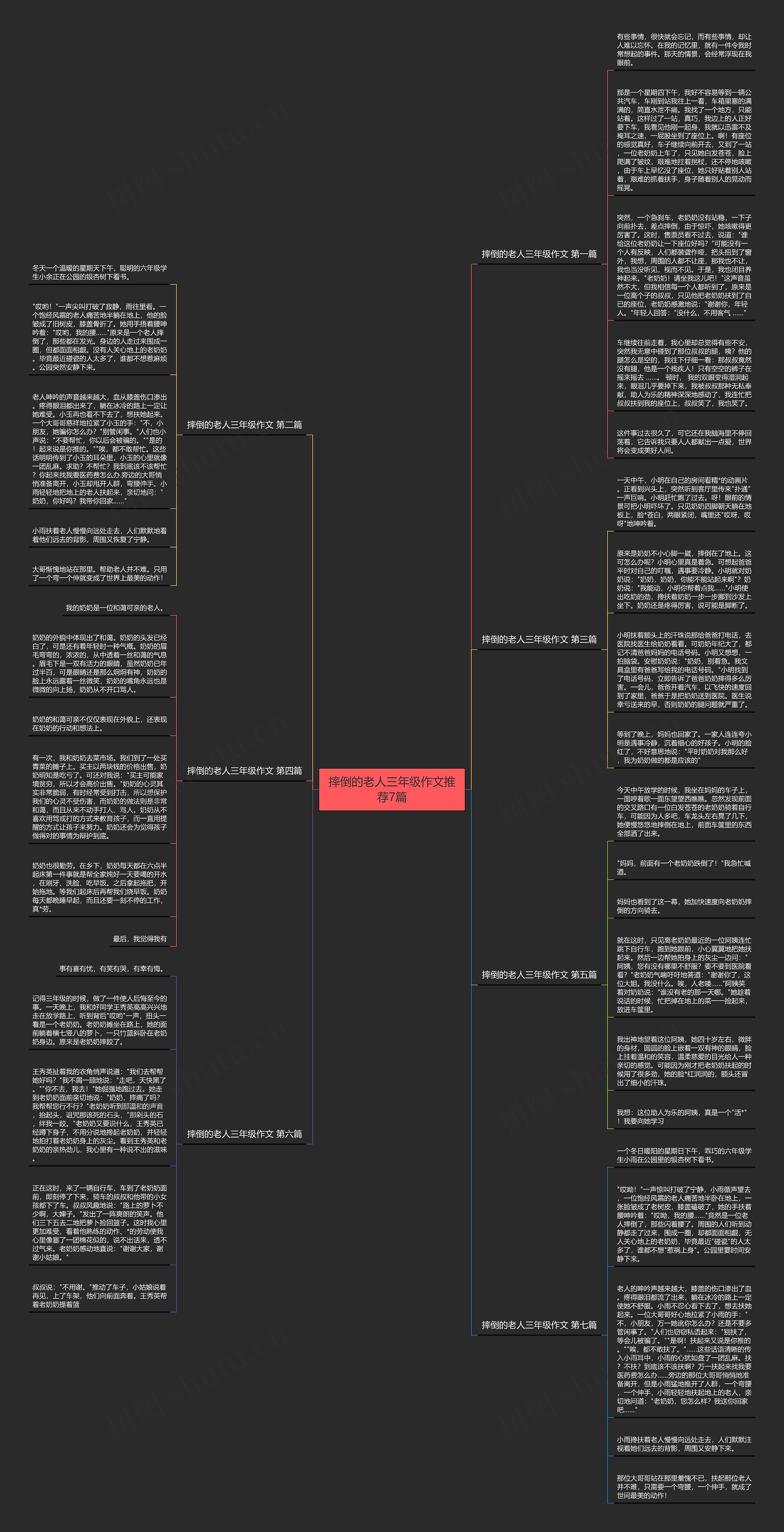 摔倒的老人三年级作文推荐7篇思维导图