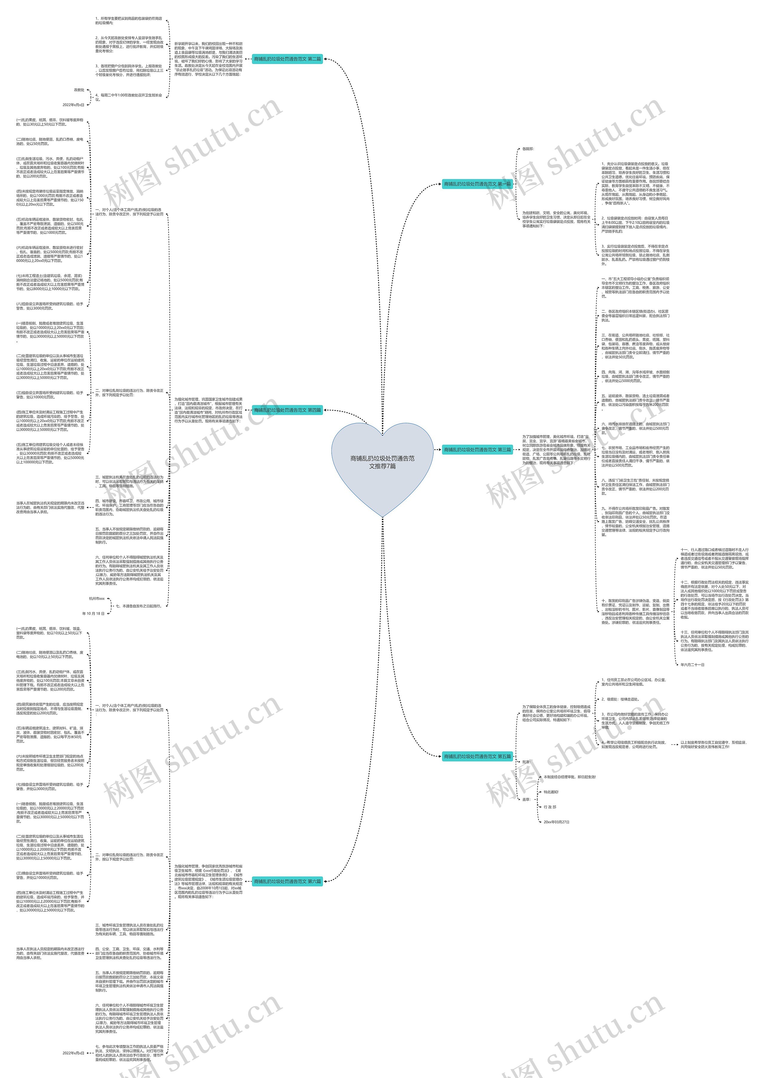 商铺乱扔垃圾处罚通告范文推荐7篇思维导图