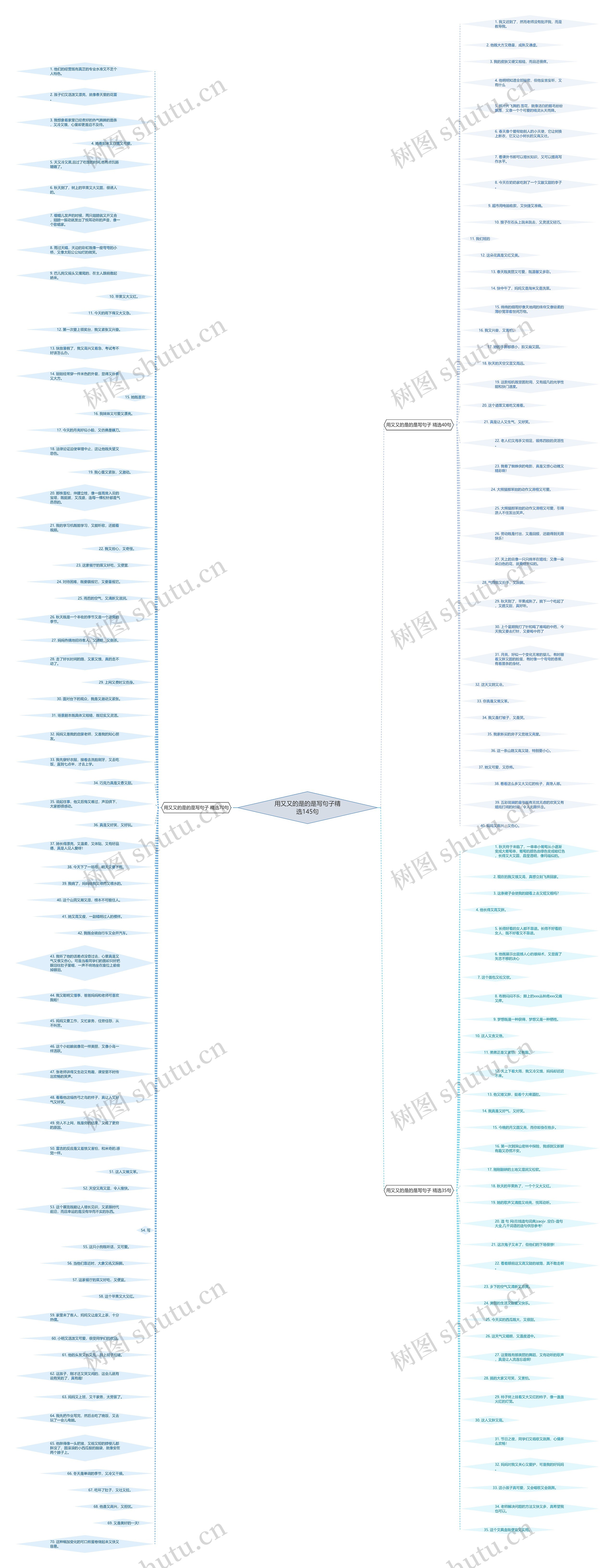 用又又的是的是写句子精选145句思维导图